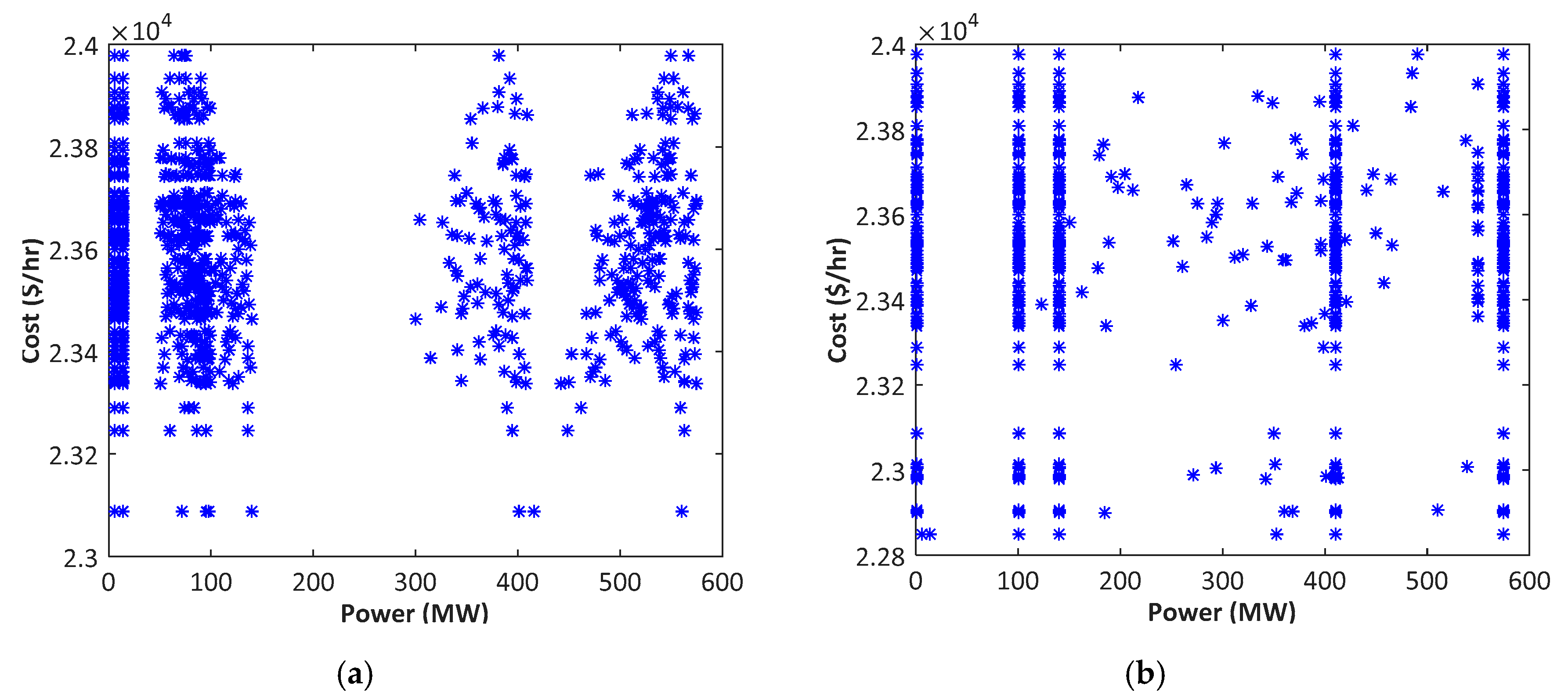Energies 13 06225 g005 Energies 13 06225 g005