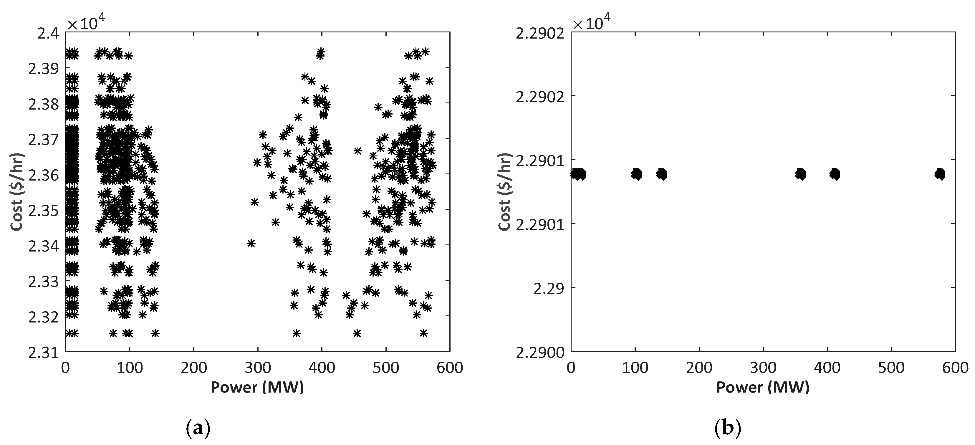 Energies 13 06225 g006 Energies 13 06225 g006