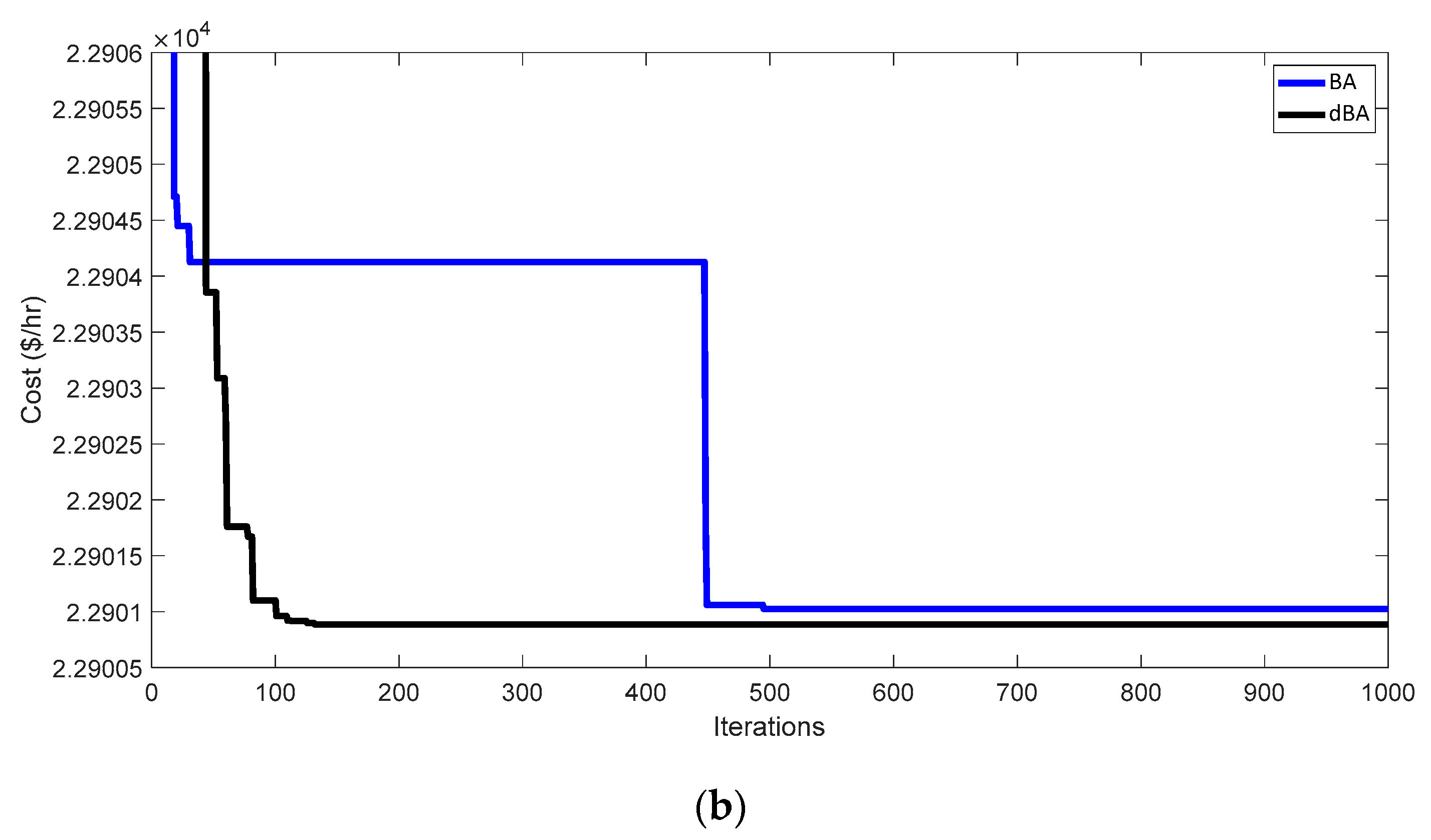 Energies 13 06225 g007b Energies 13 06225 g007b