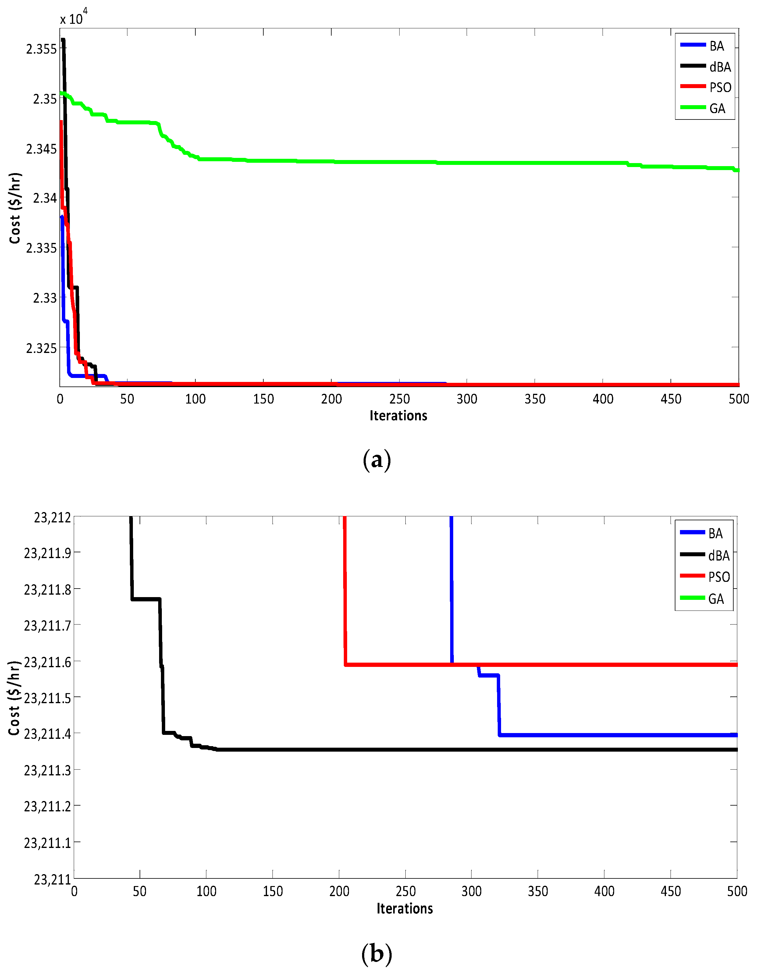 Energies 13 06225 g010 Energies 13 06225 g010