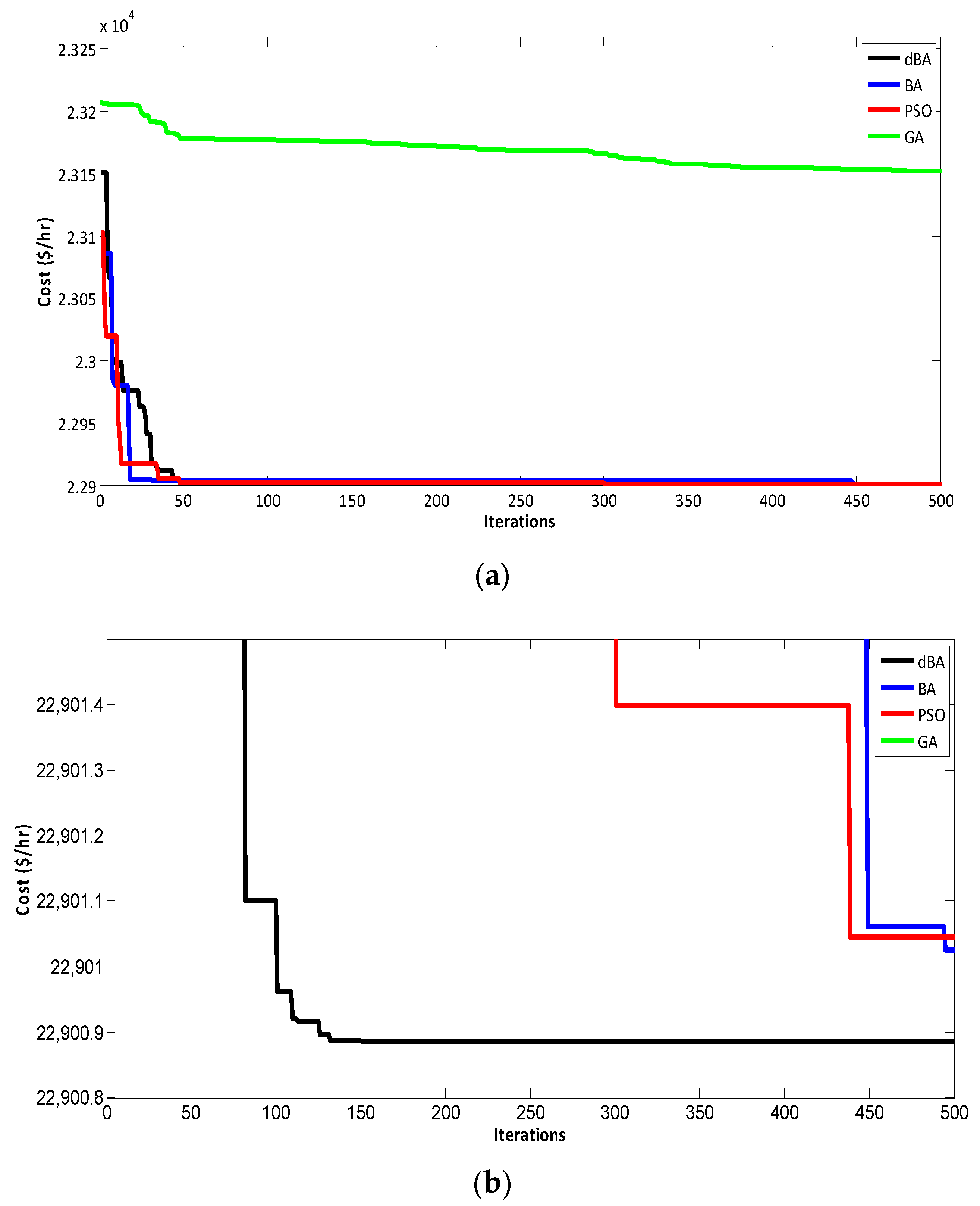 Energies 13 06225 g011 Energies 13 06225 g011