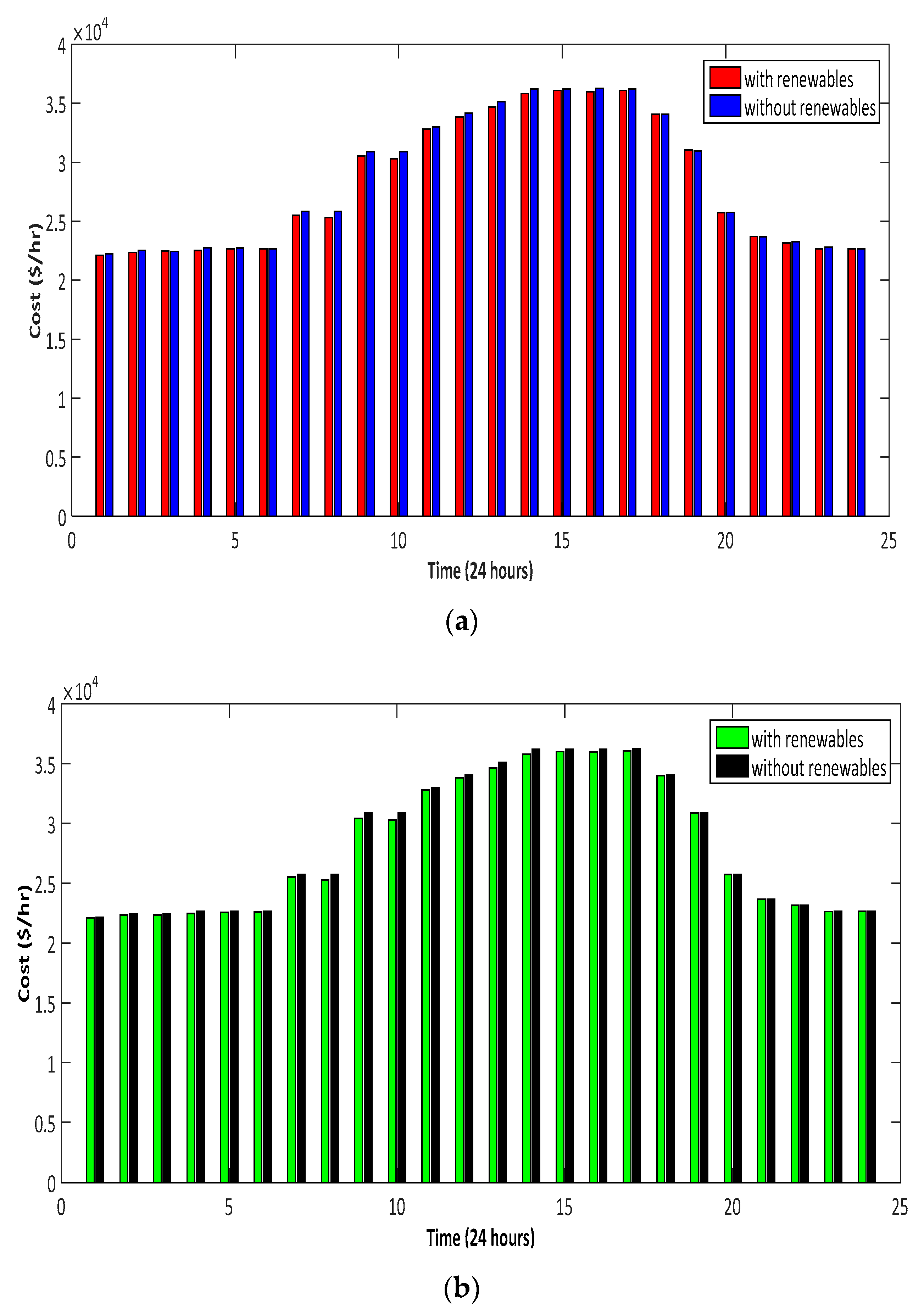 Energies 13 06225 g012 Energies 13 06225 g012