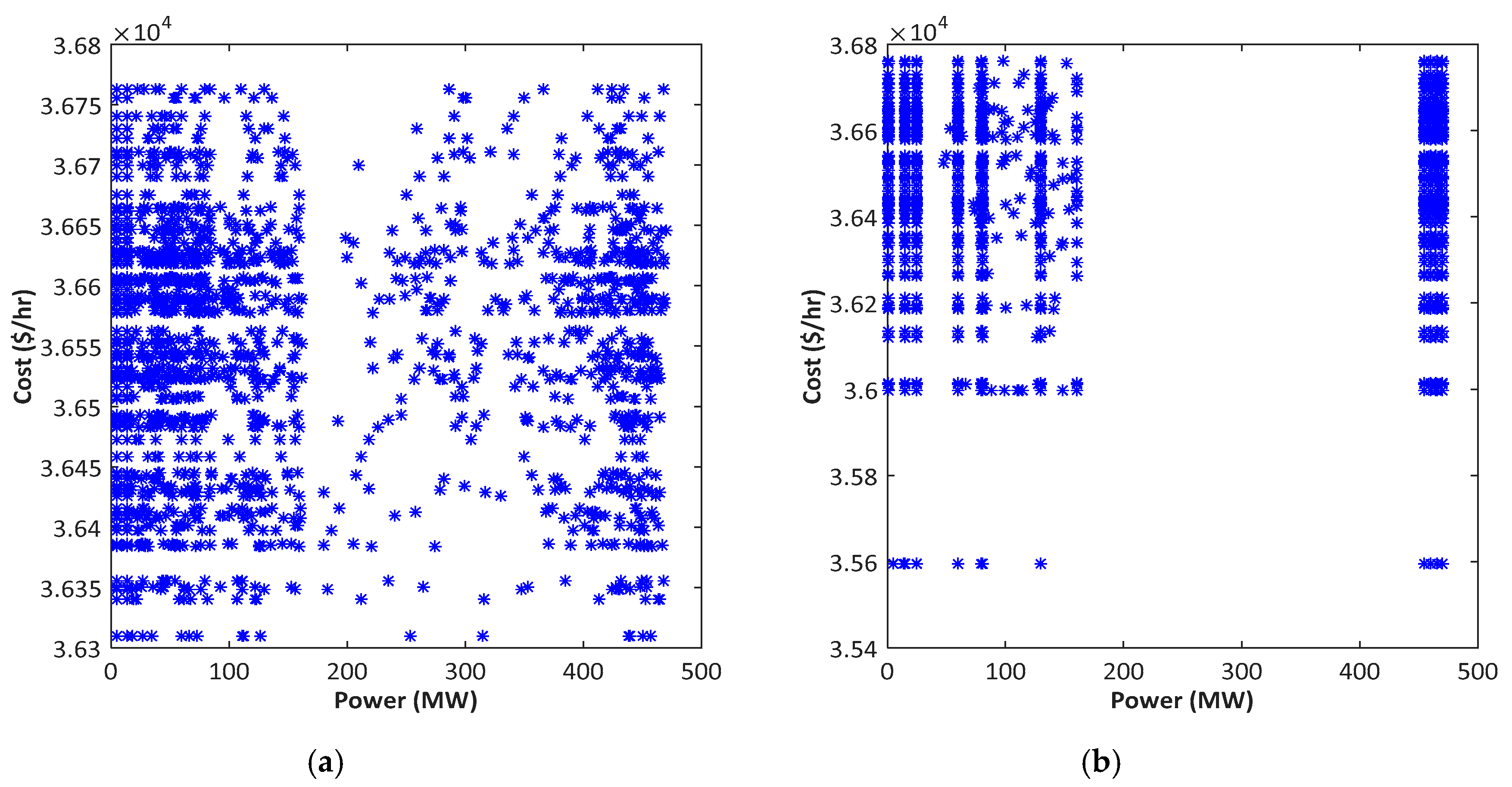 Energies 13 06225 g013 Energies 13 06225 g013