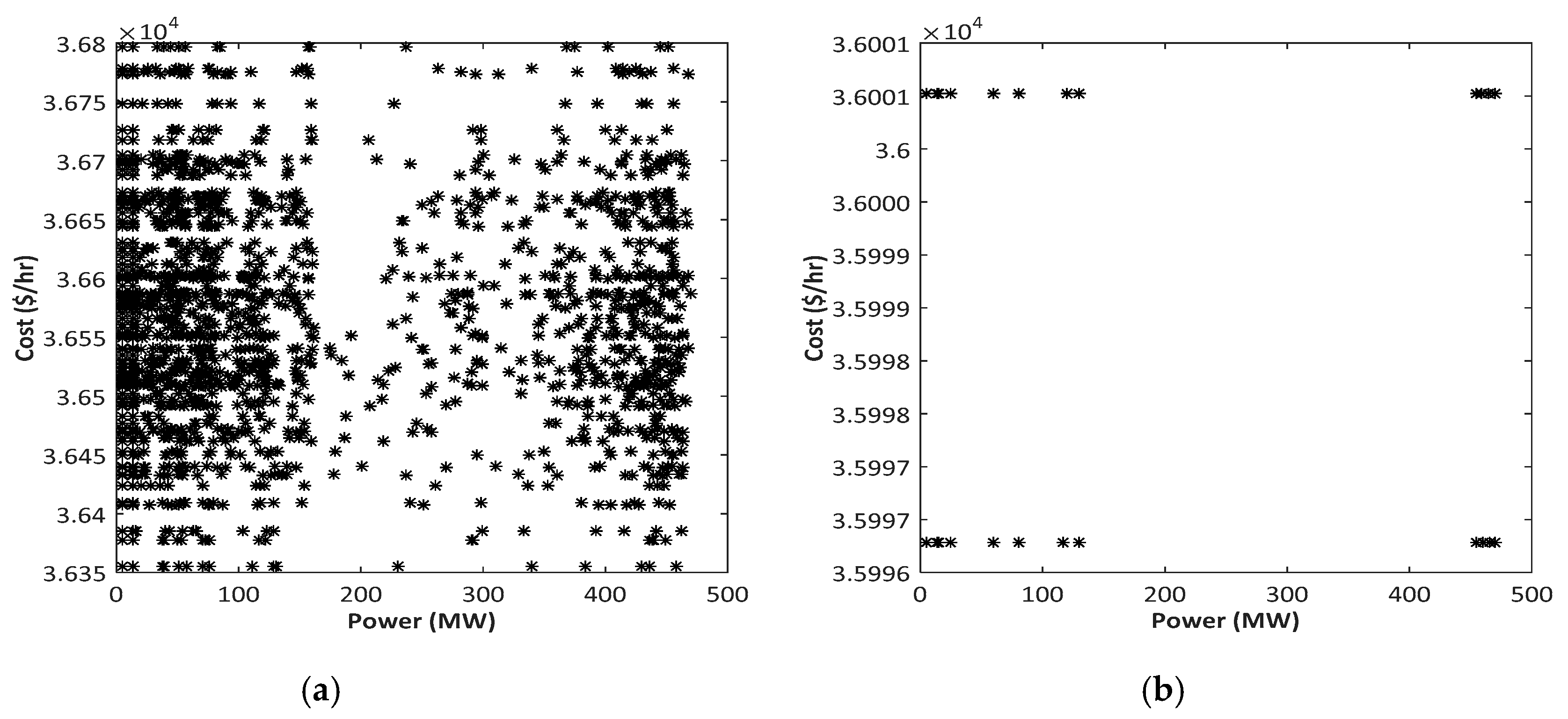 Energies 13 06225 g014 Energies 13 06225 g014