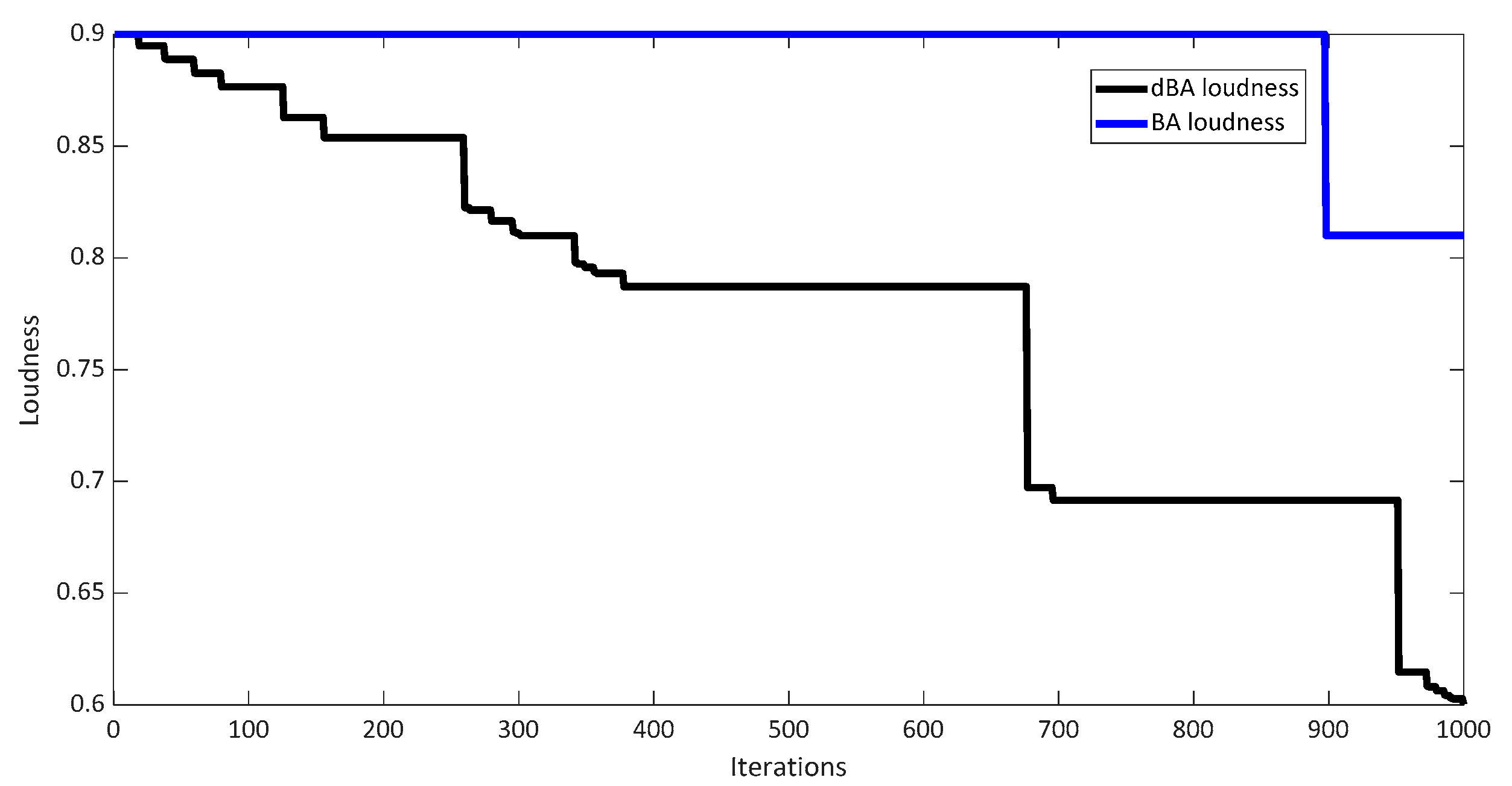 Energies 13 06225 g017 Energies 13 06225 g017