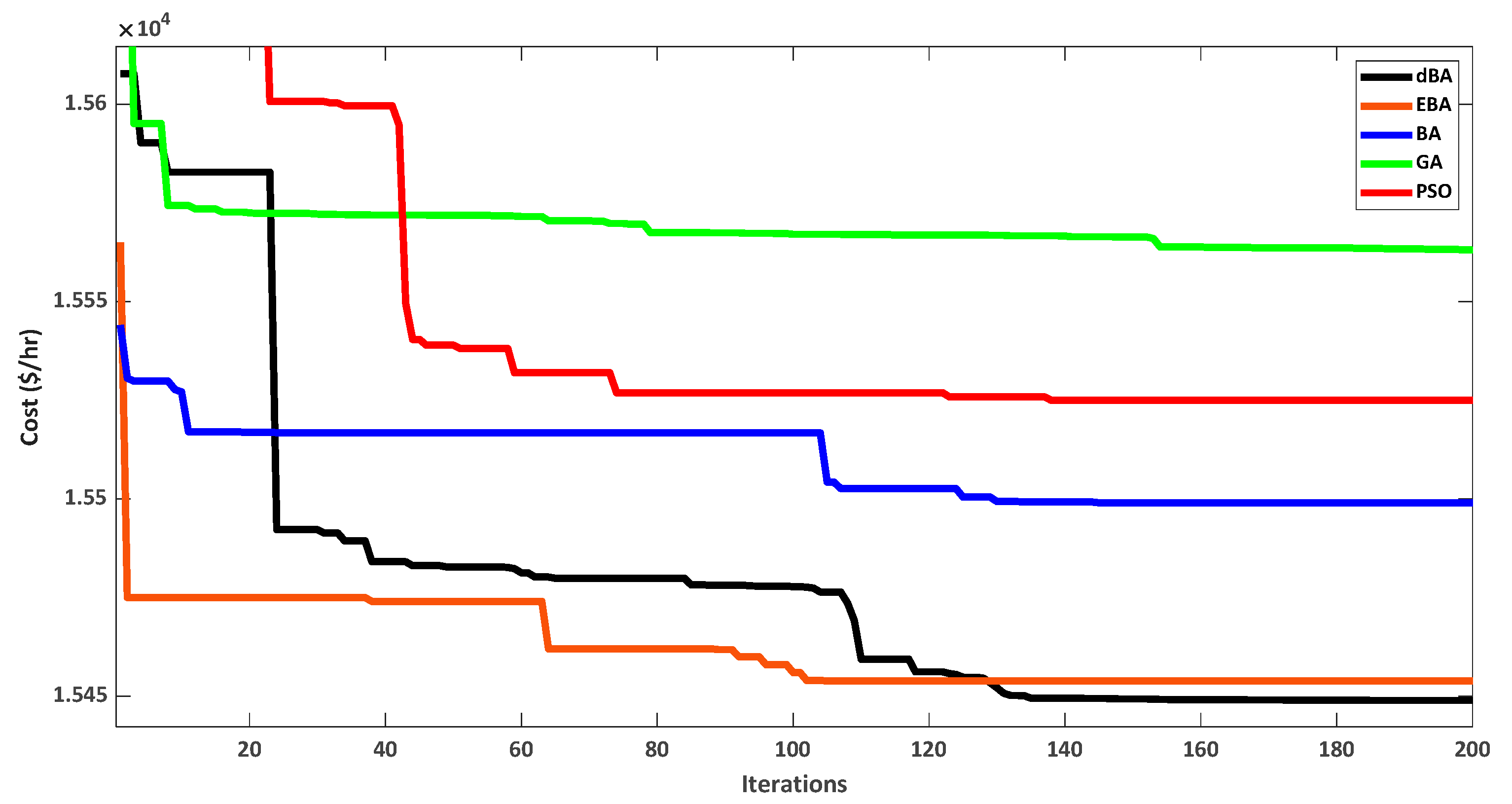Energies 13 06225 g020 Energies 13 06225 g020