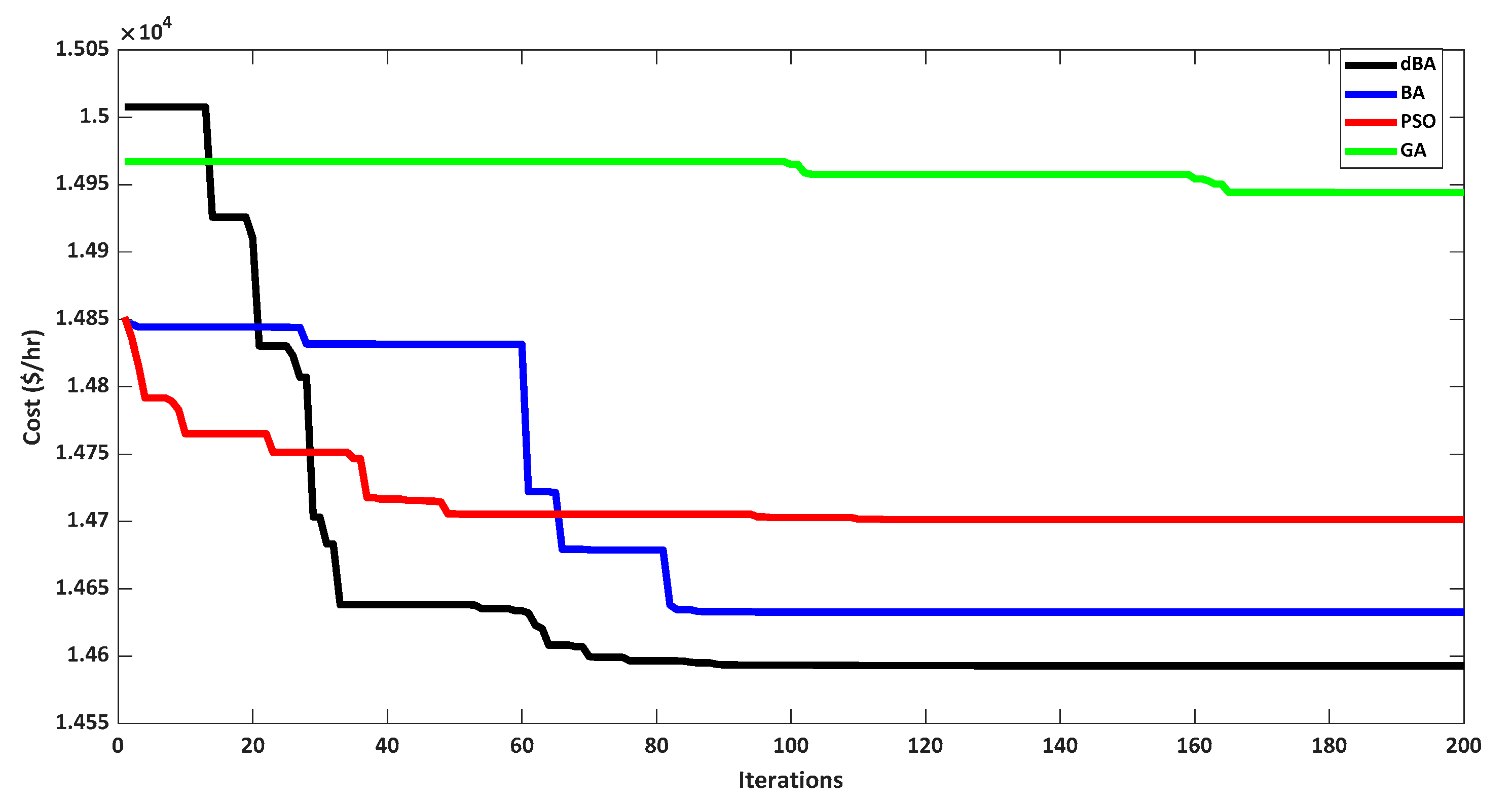 Energies 13 06225 g021 Energies 13 06225 g021