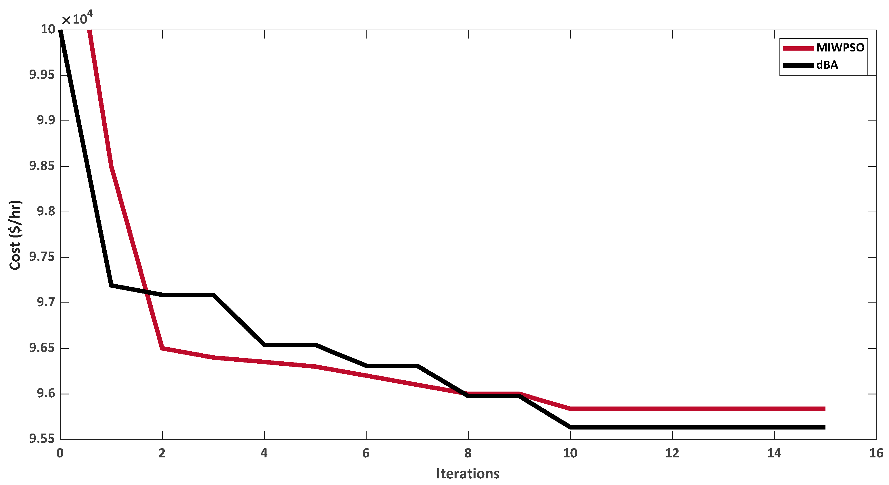 Energies 13 06225 g022 Energies 13 06225 g022