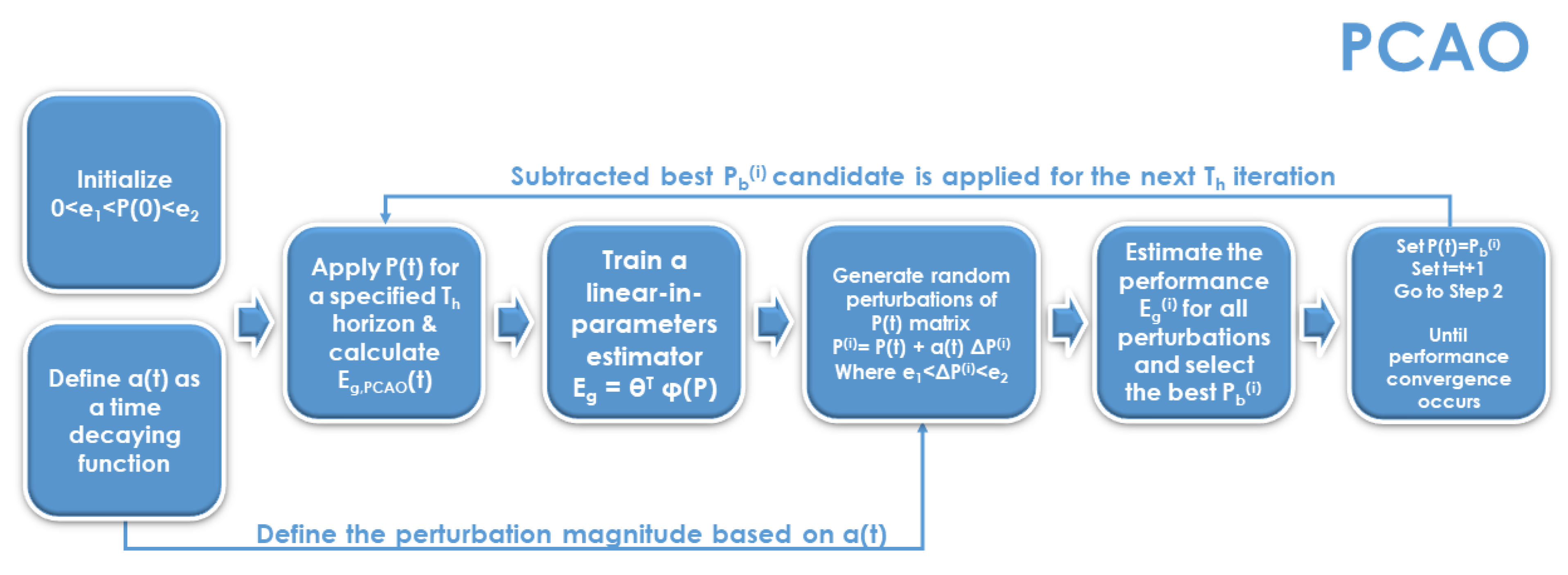 Energies Free Full Text Balancing Energy Efficiency With Indoor Comfort Using Smart Control Agents A Simulative Case Study Html