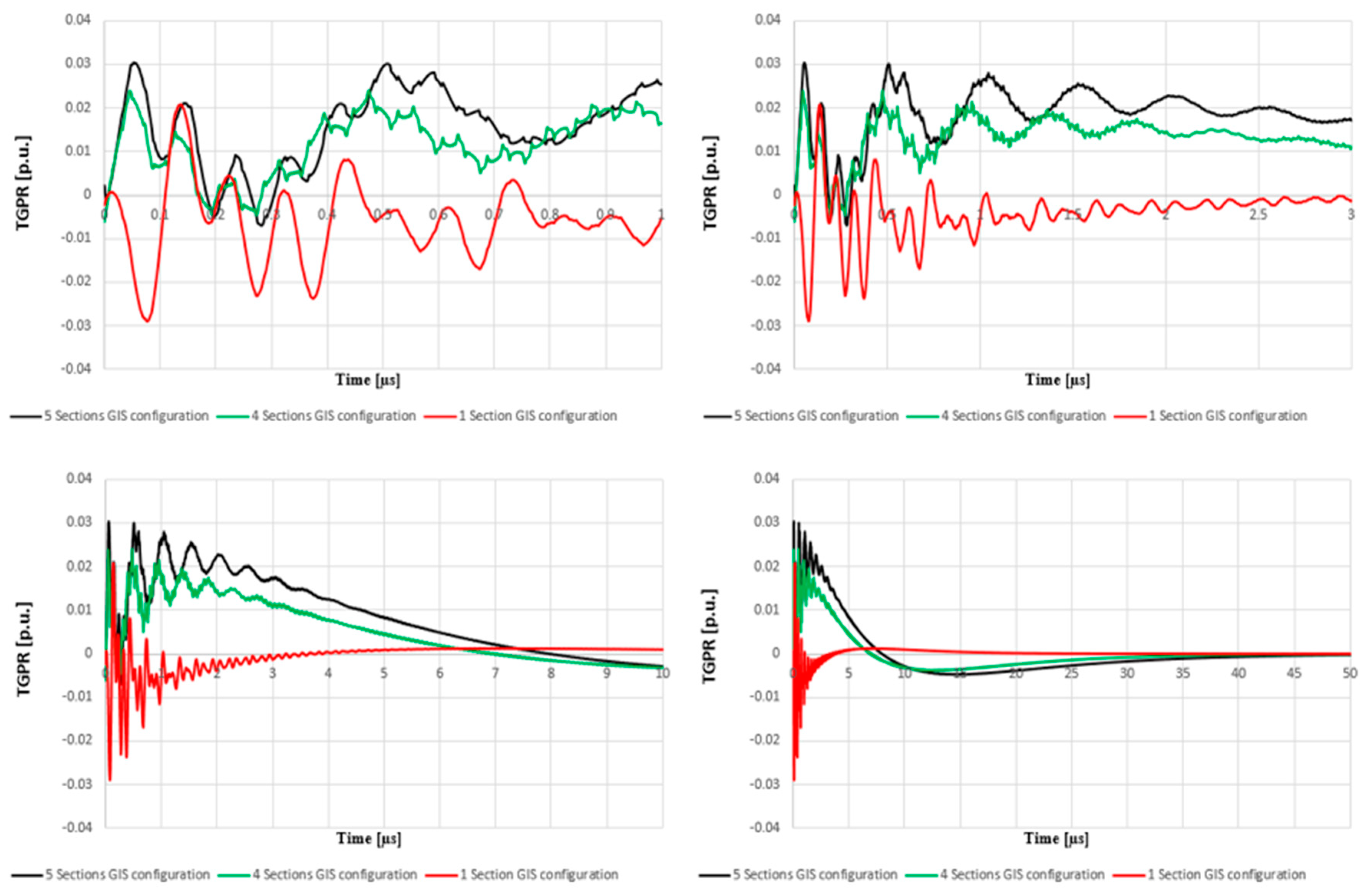 Energies 13 06231 g011