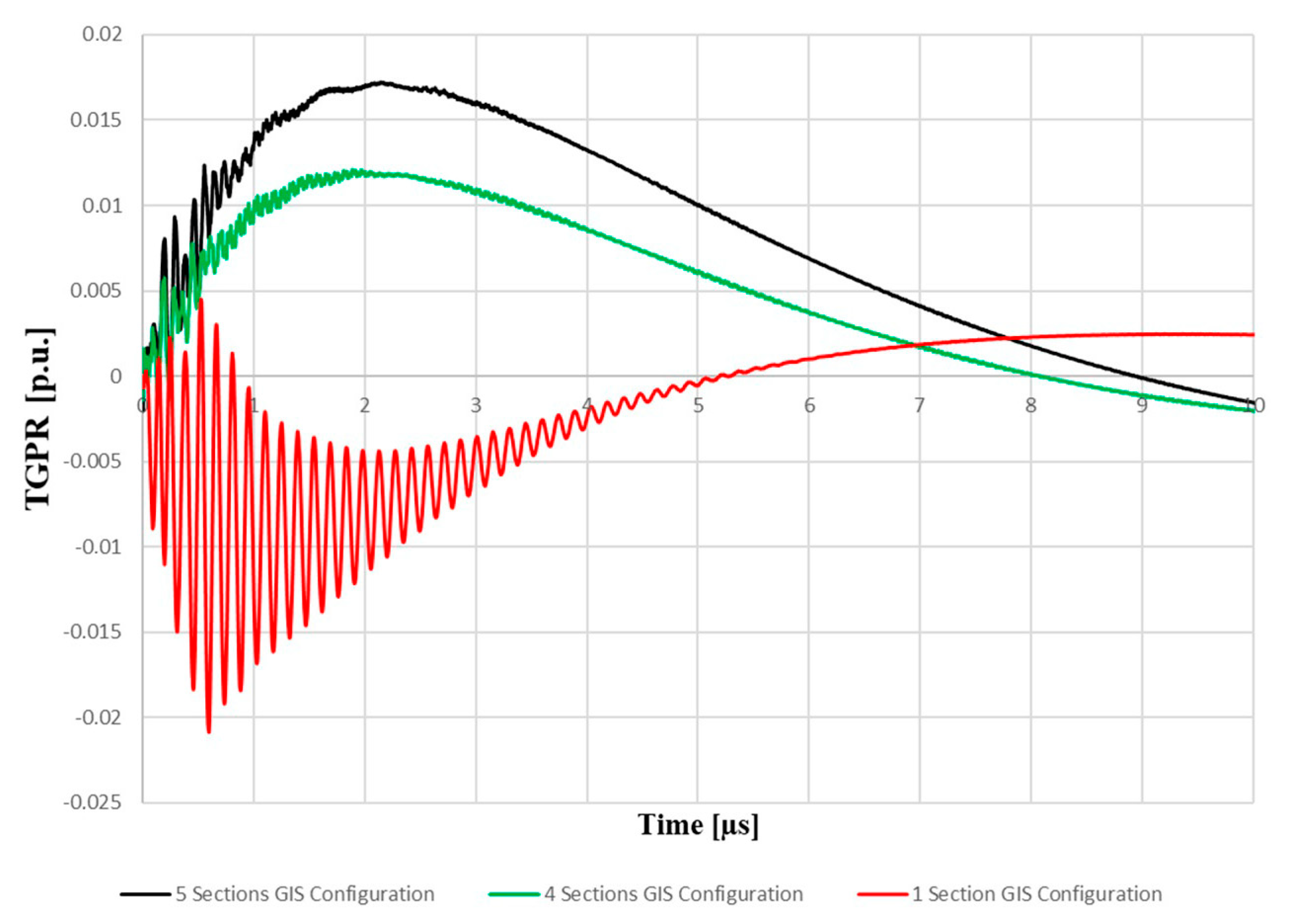 Energies 13 06231 g012