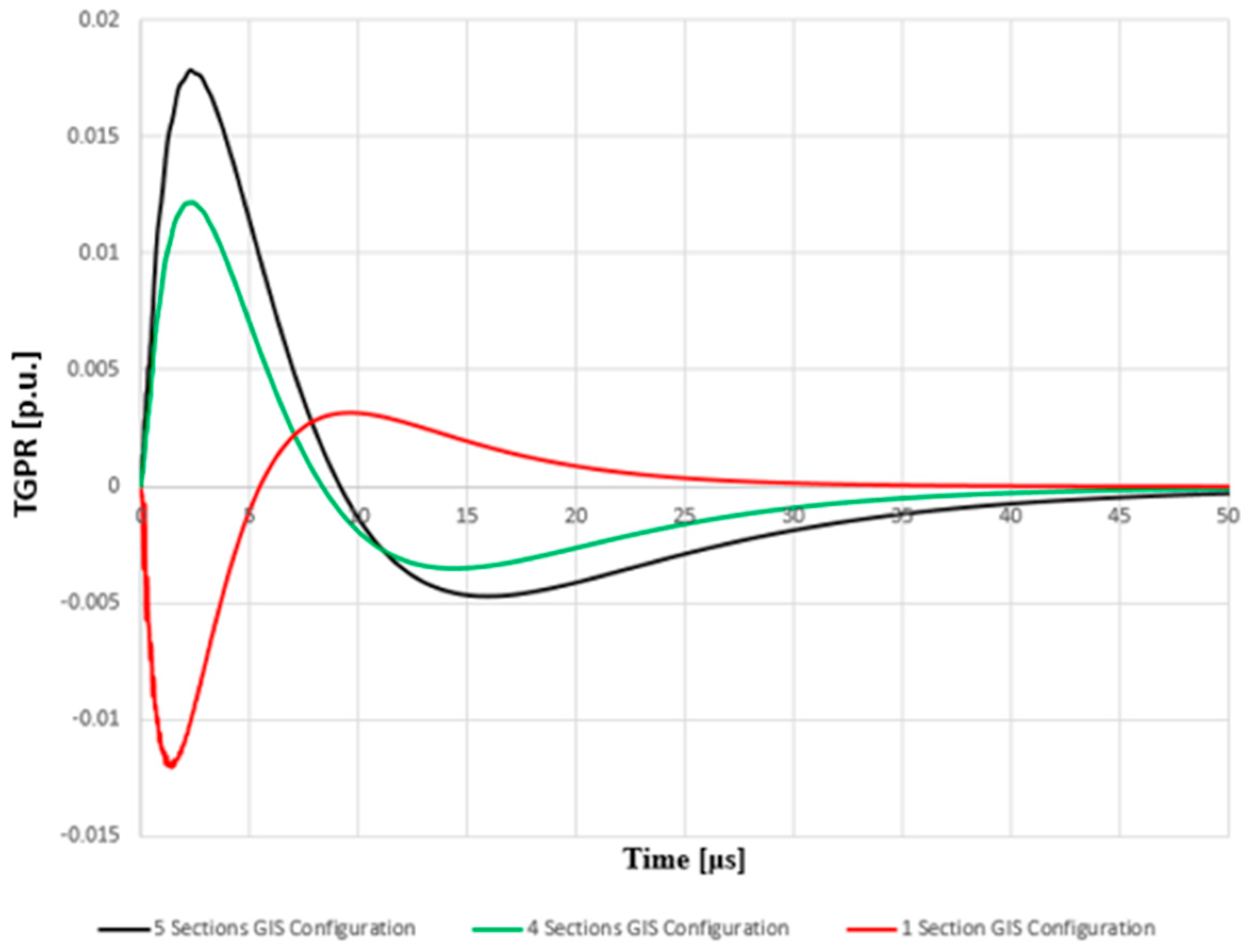 Energies 13 06231 g013