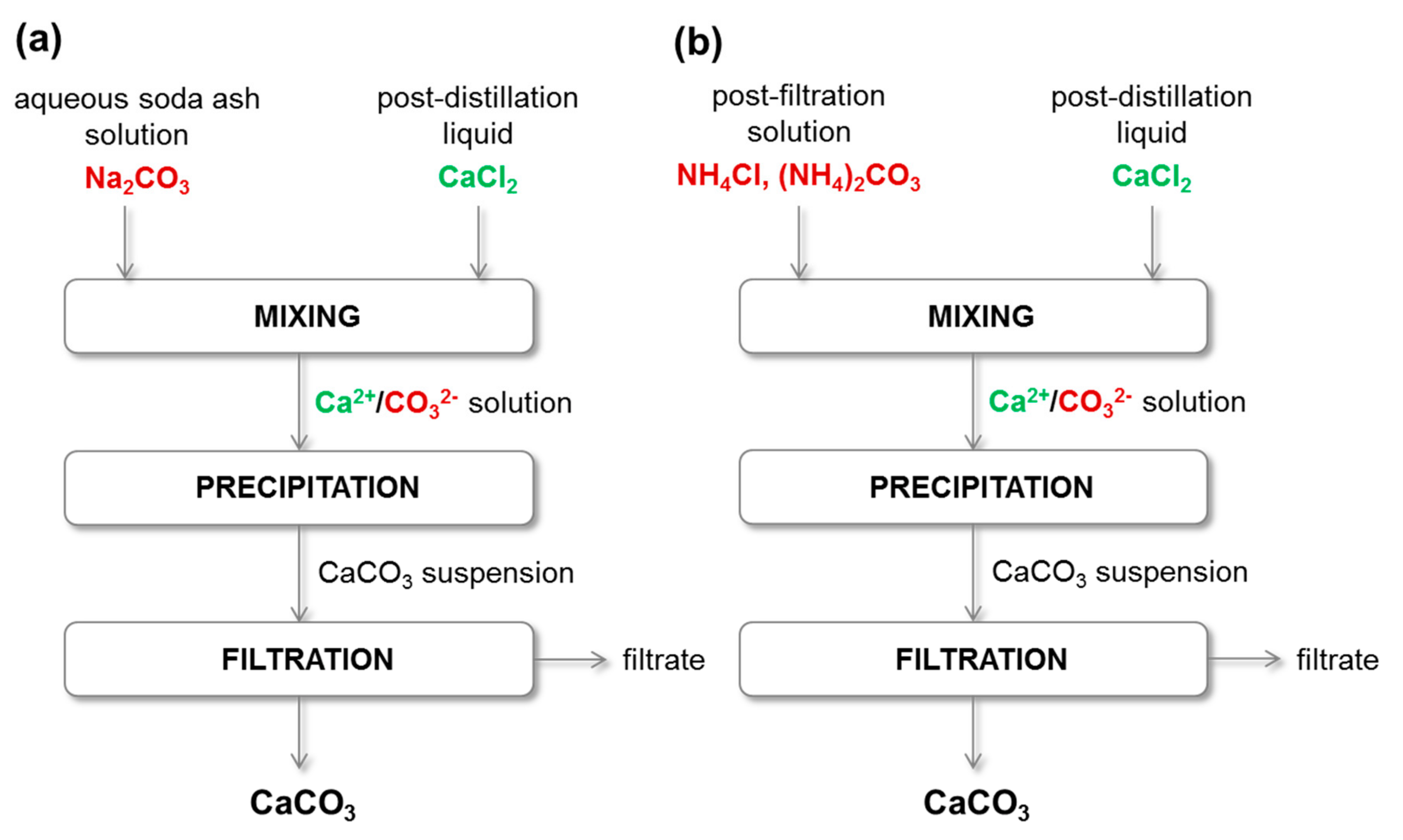 Energies | Free Full-Text | Utilization of Gaseous Carbon Dioxide and  Industrial Ca-Rich Waste for Calcium Carbonate Precipitation: A Review |  HTML