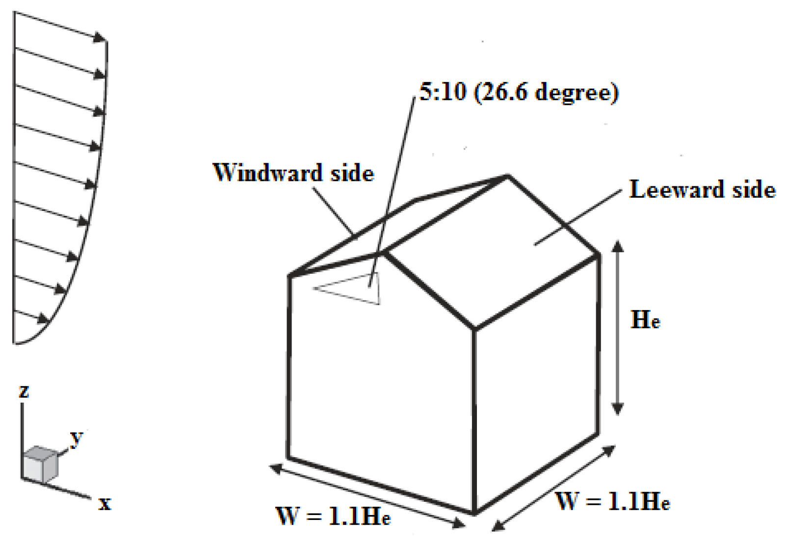 Energies 13 06243 g005 Energies 13 06243 g005