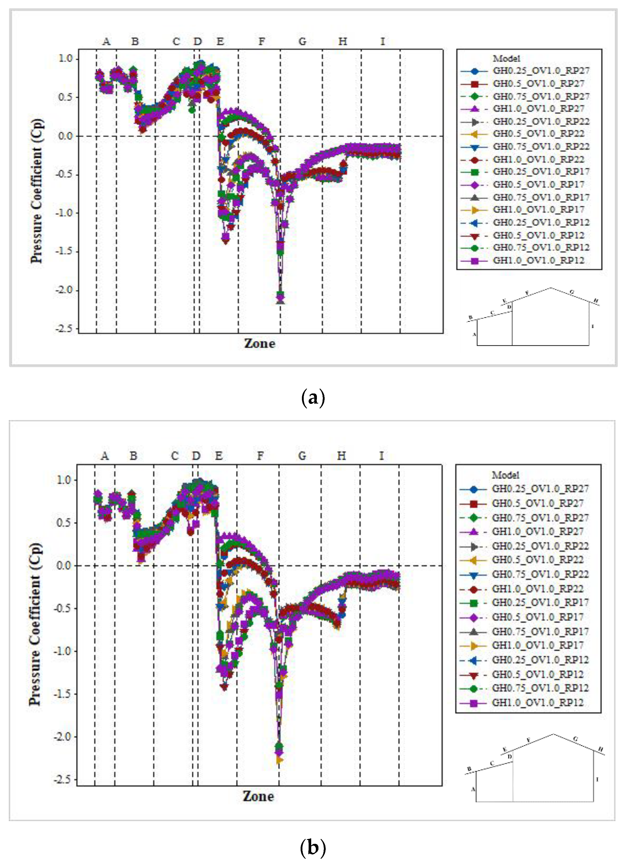 Energies 13 06243 g012 Energies 13 06243 g012