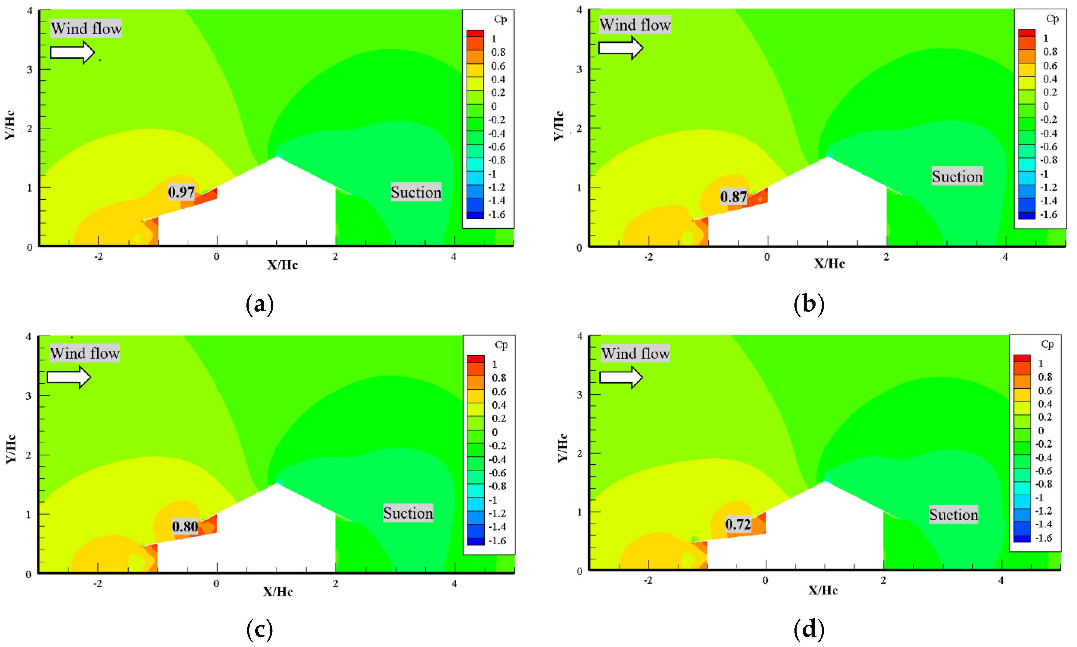 Energies 13 06243 g016 Energies 13 06243 g016