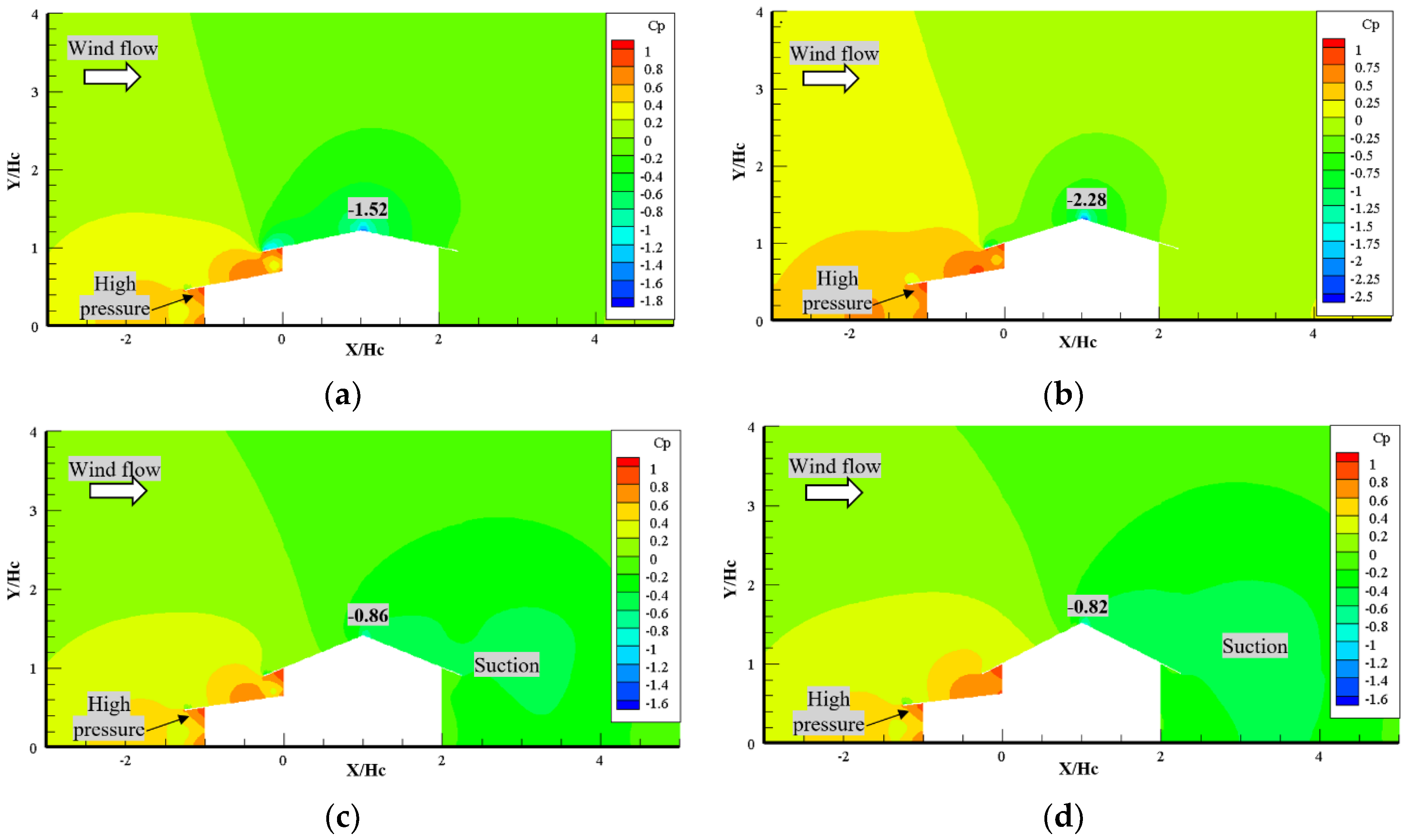 Energies 13 06243 g017 Energies 13 06243 g017