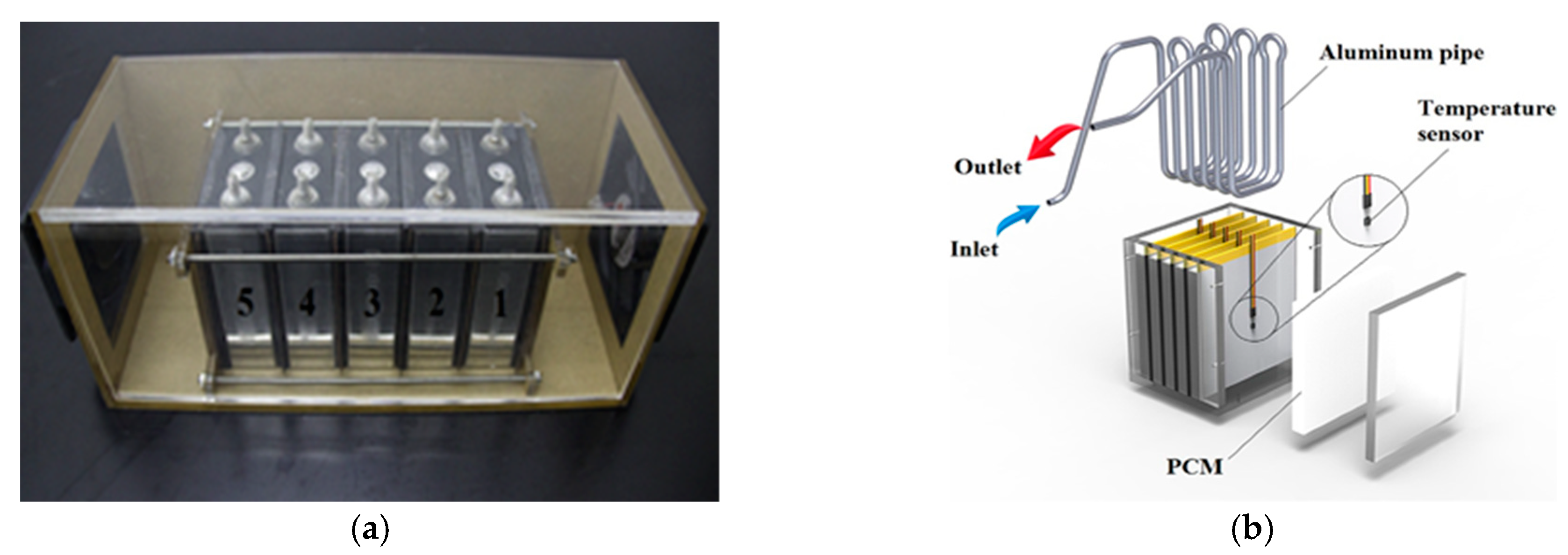 Energies | Free Full-Text | Hybrid Battery Thermal Management System In ...