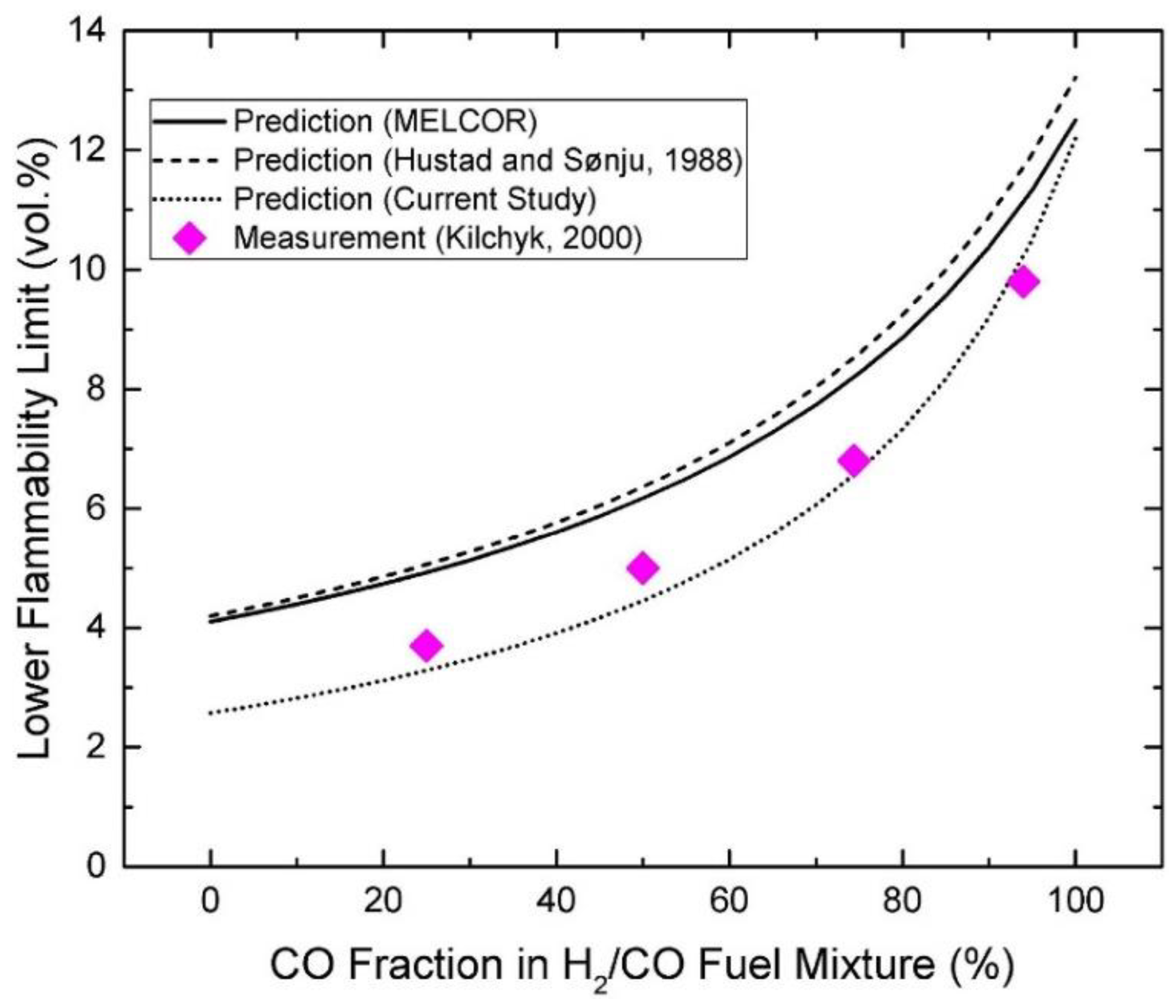 Energies 13 06263 g022