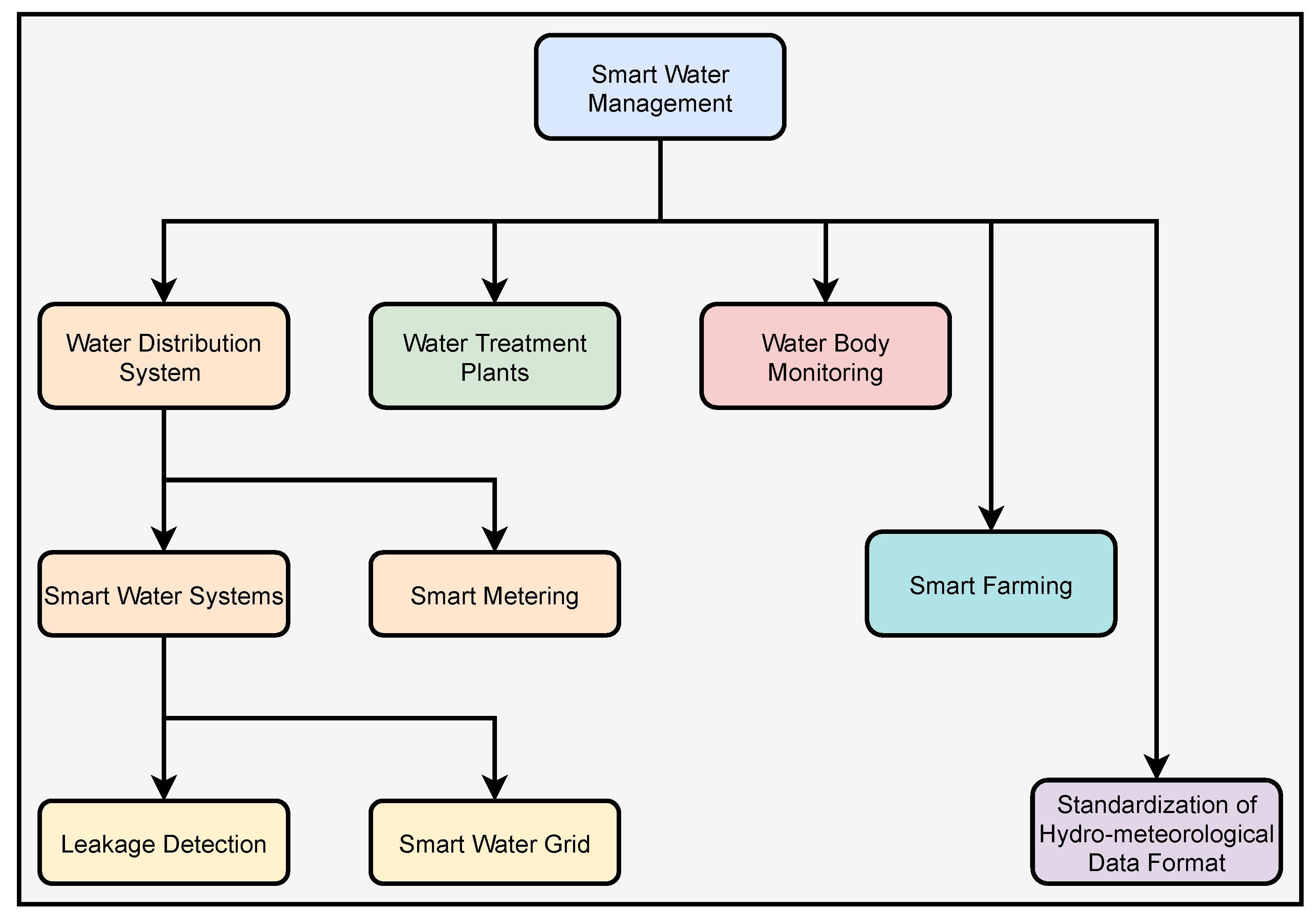 Energies 13 06268 g001