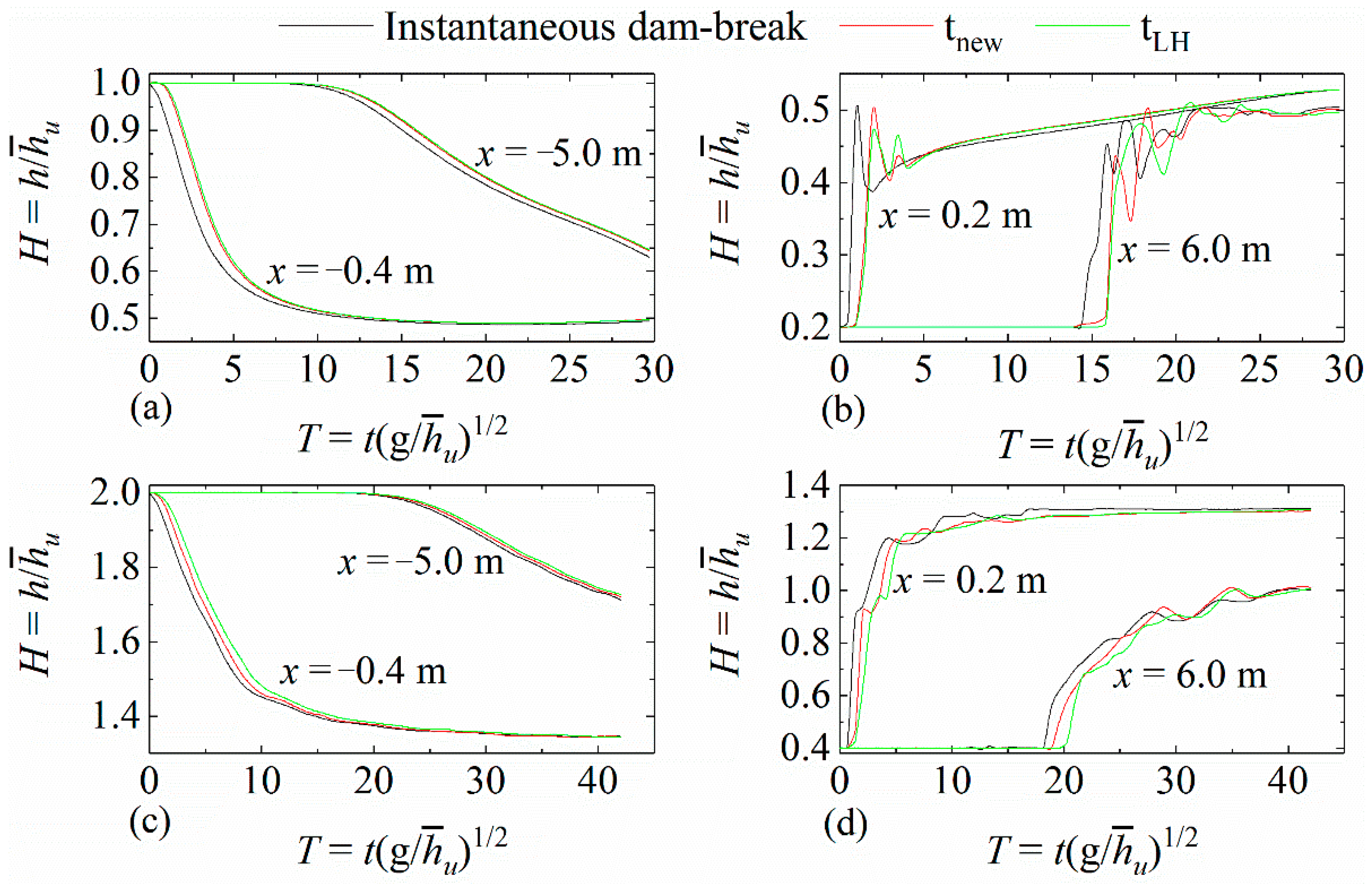 Energies 13 06280 g005
