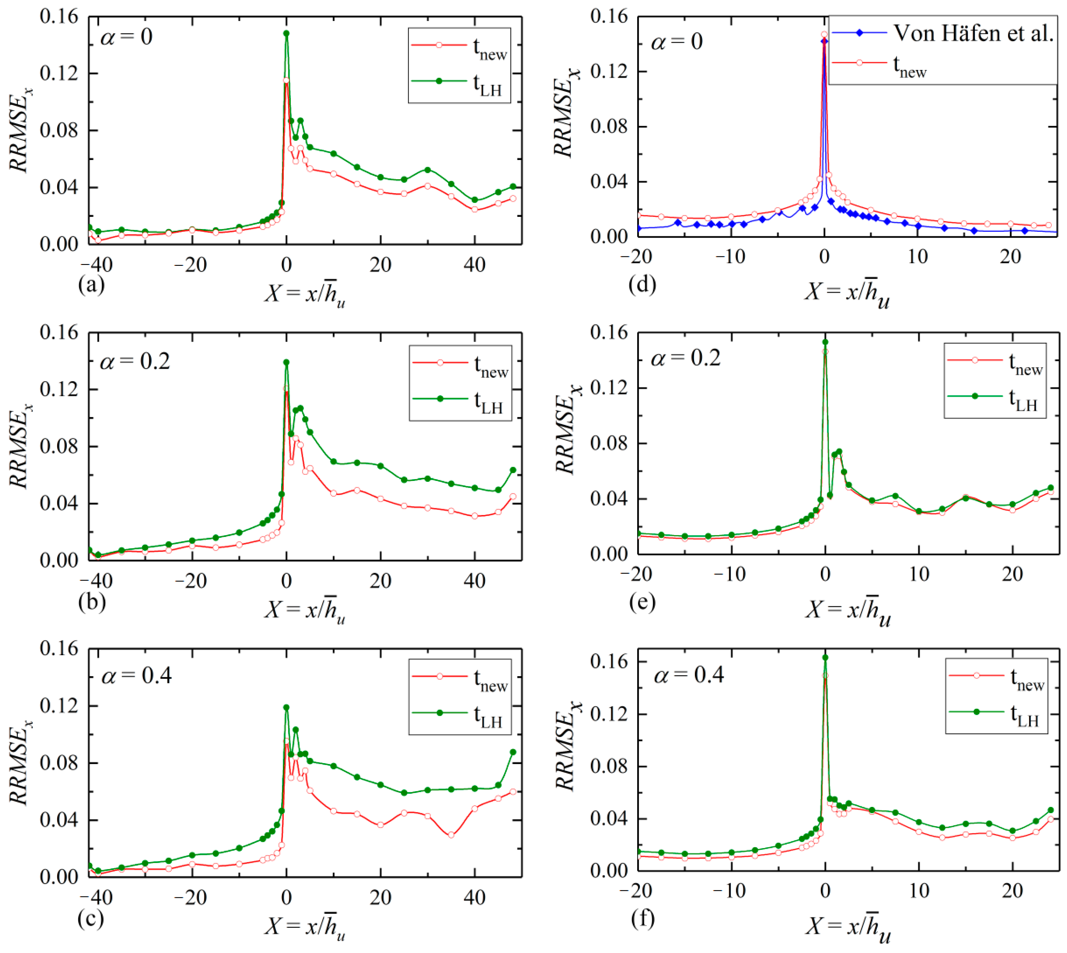 Energies 13 06280 g006