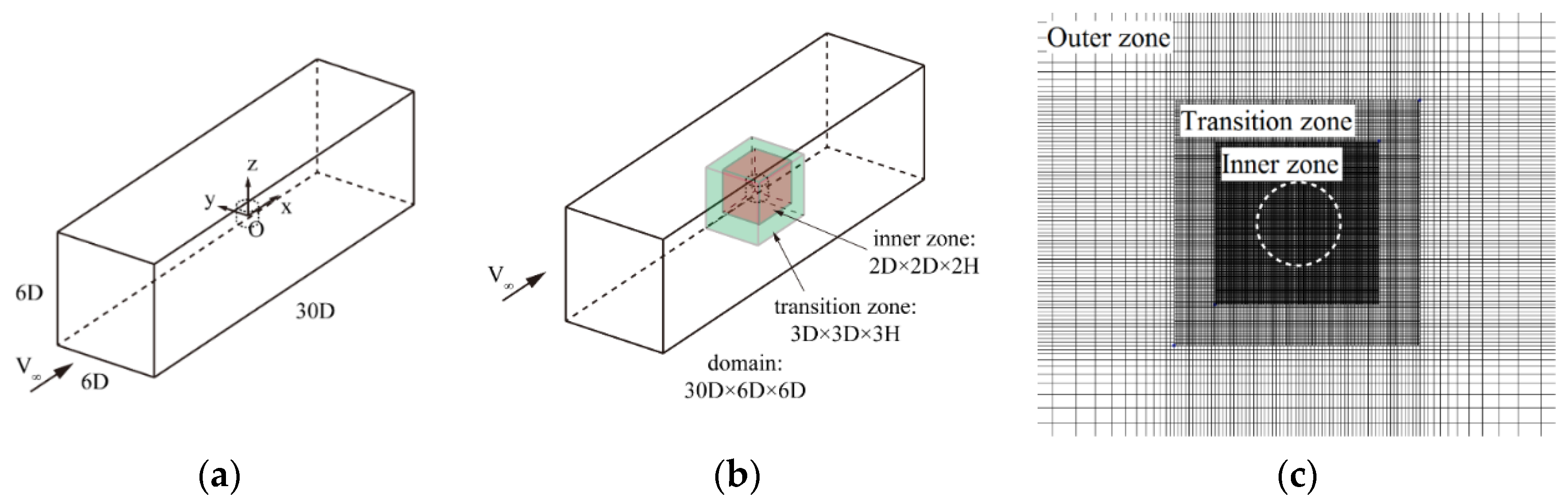 Energies 13 06281 g004 Energies 13 06281 g004
