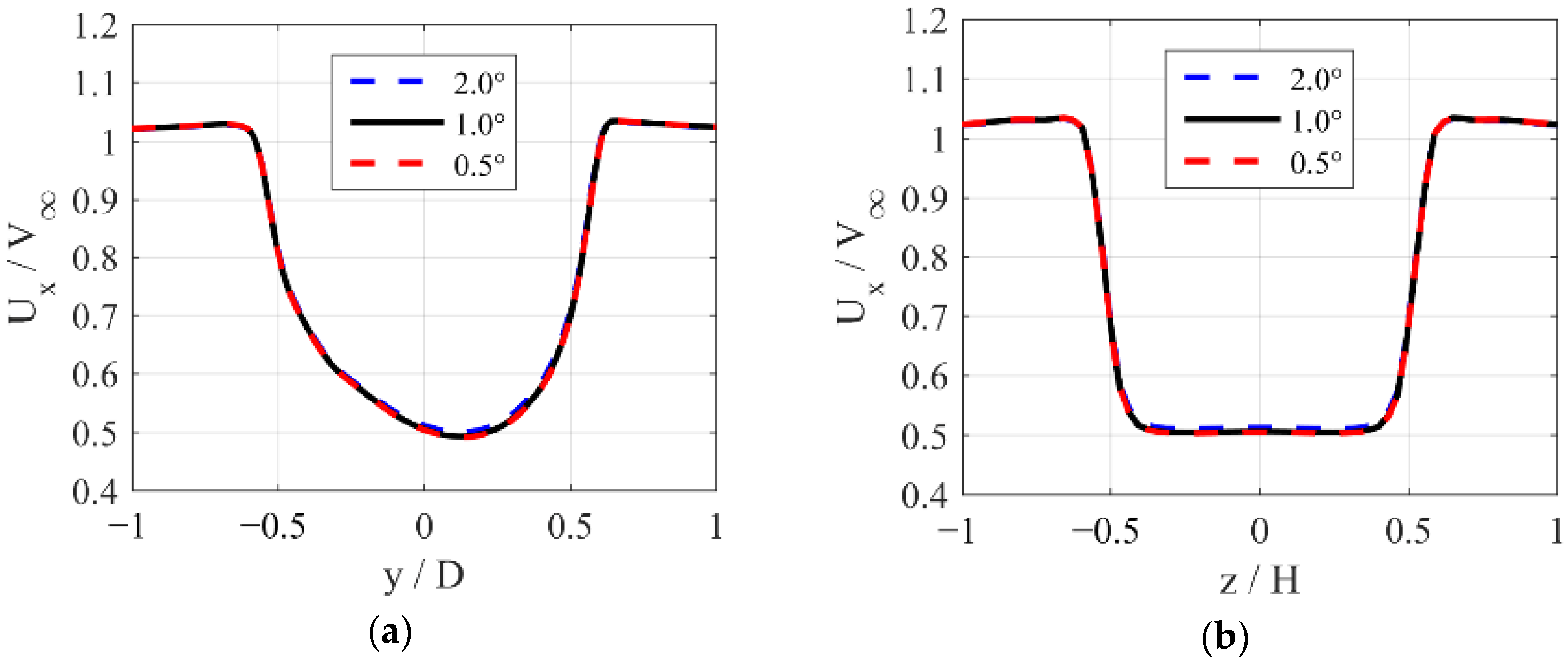 Energies 13 06281 g006 Energies 13 06281 g006