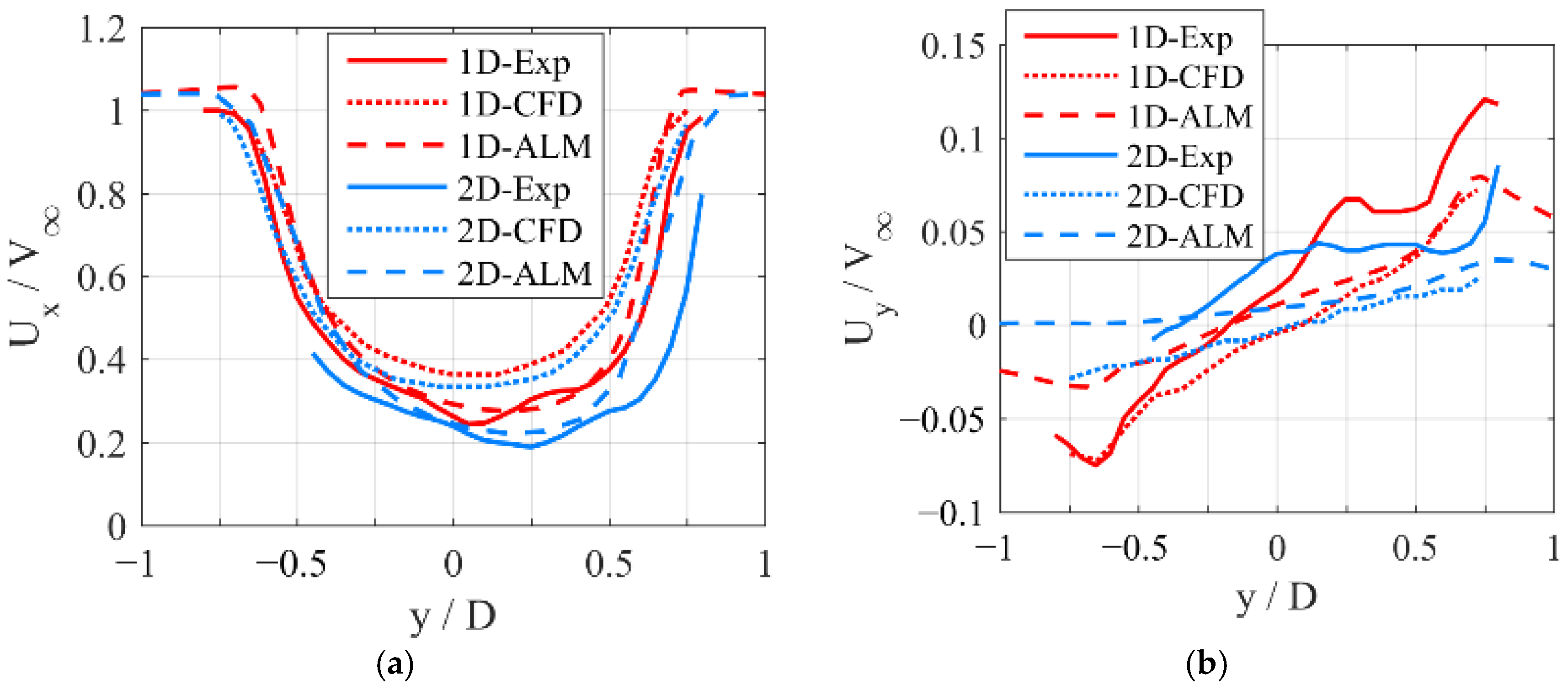 Energies 13 06281 g009 Energies 13 06281 g009