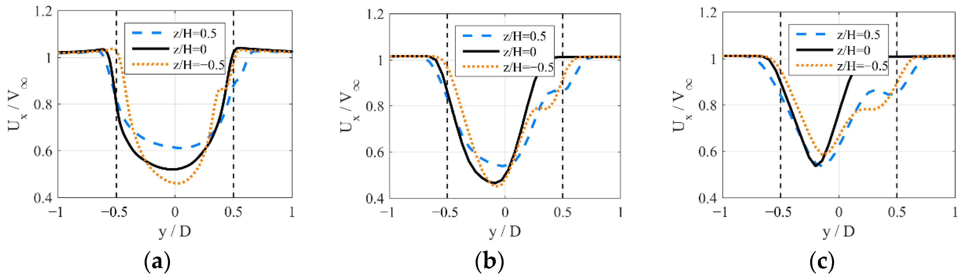 Energies 13 06281 g020 Energies 13 06281 g020