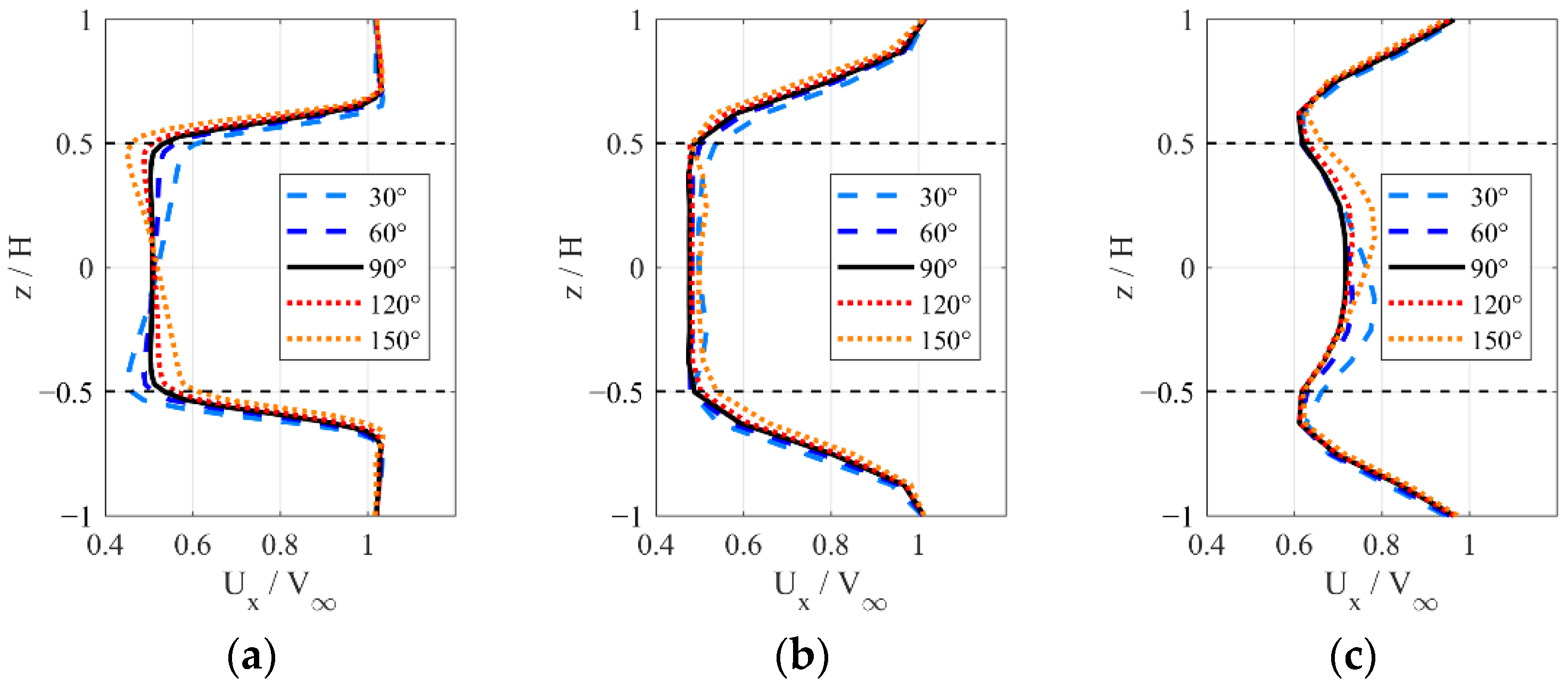 Energies 13 06281 g023 Energies 13 06281 g023
