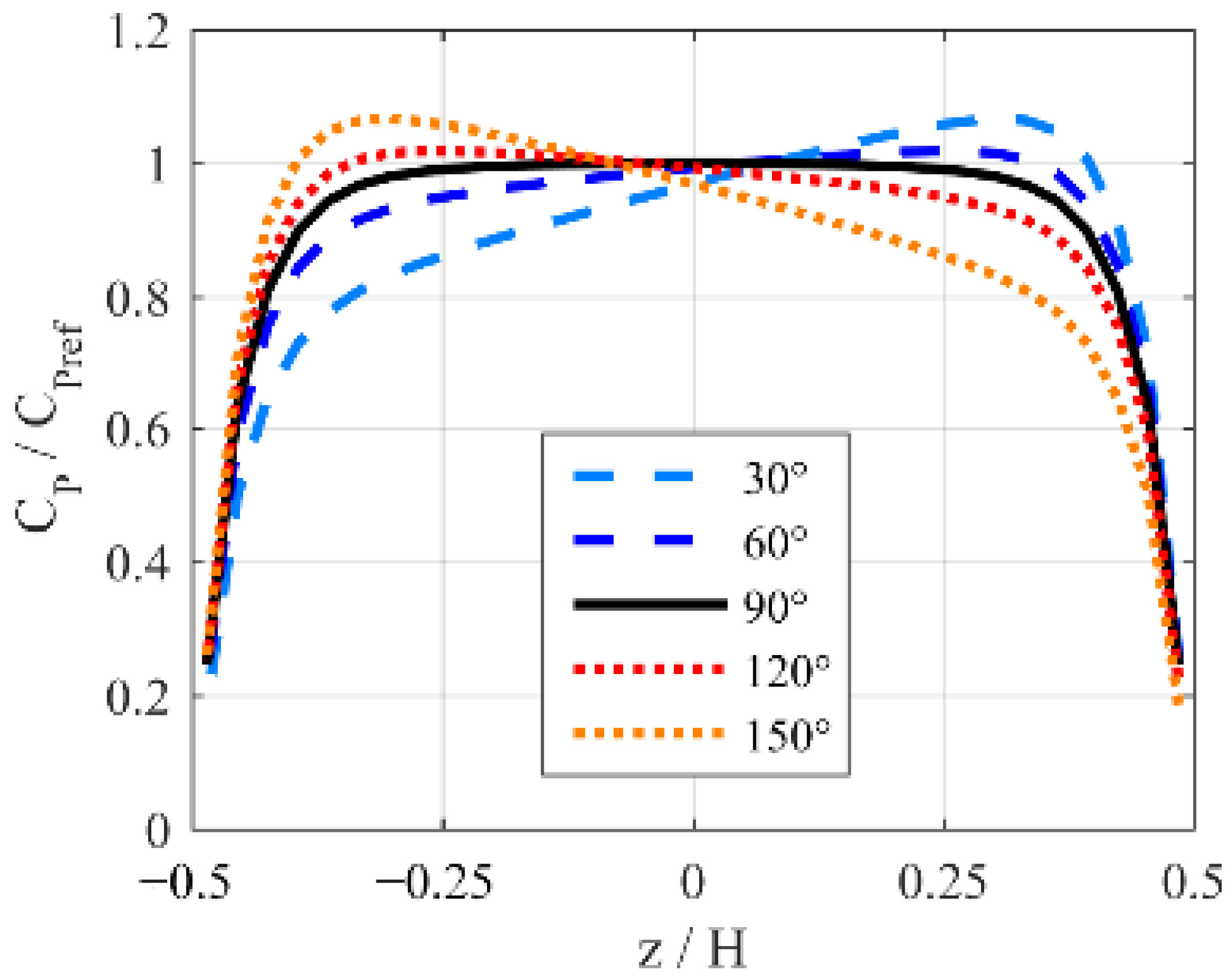 Energies 13 06281 g026 Energies 13 06281 g026