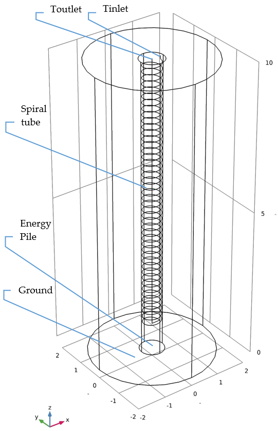 Energies 13 06287 g004