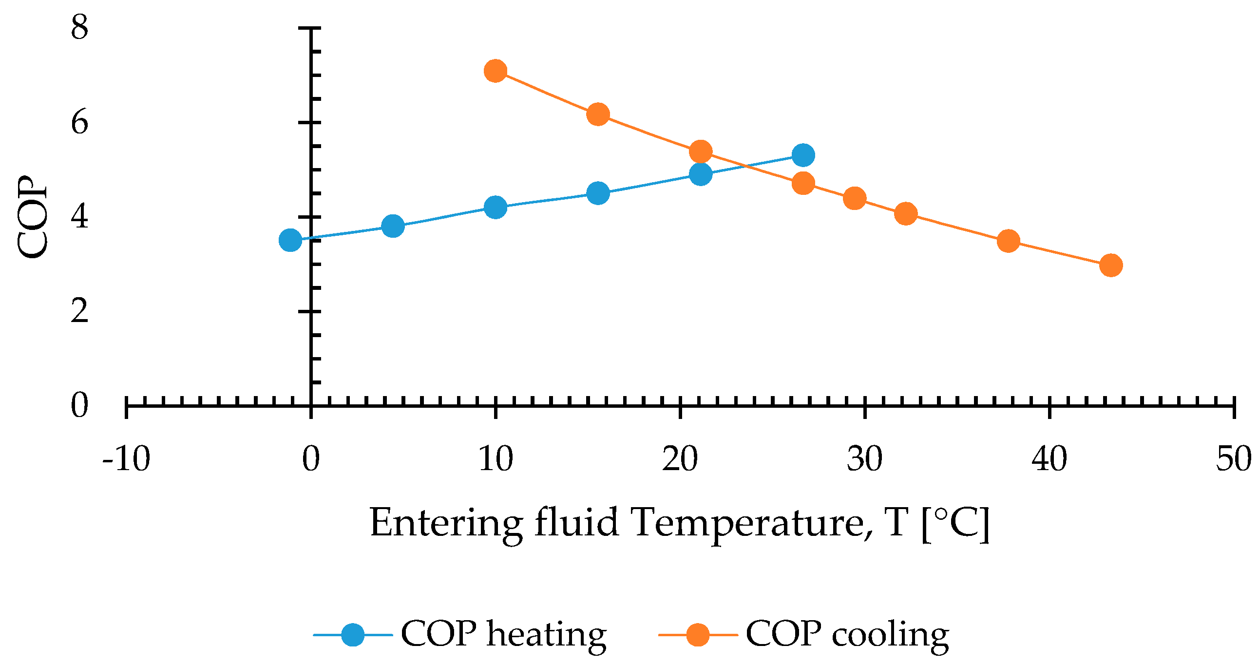 Energies 13 06287 g007
