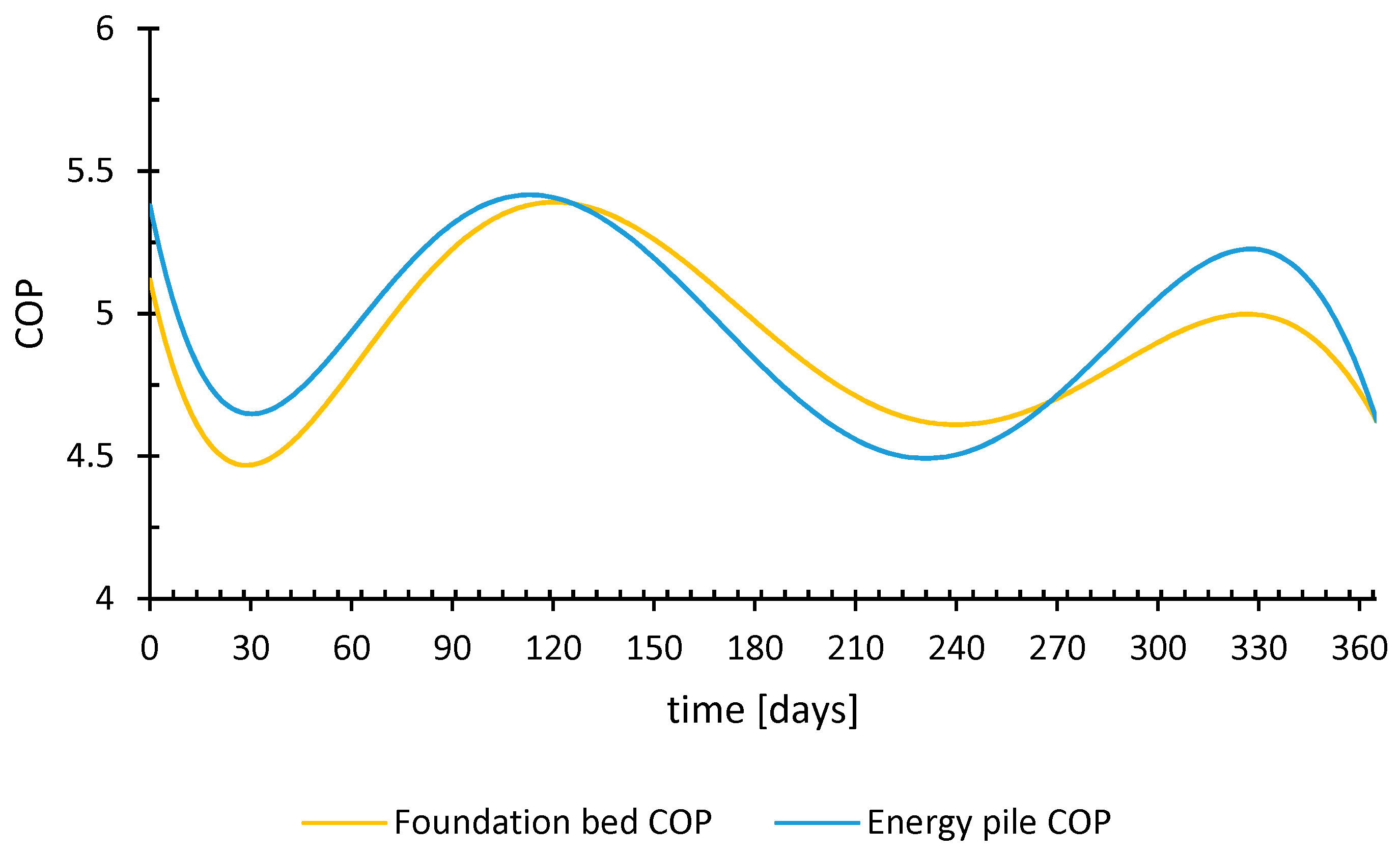 Energies 13 06287 g012