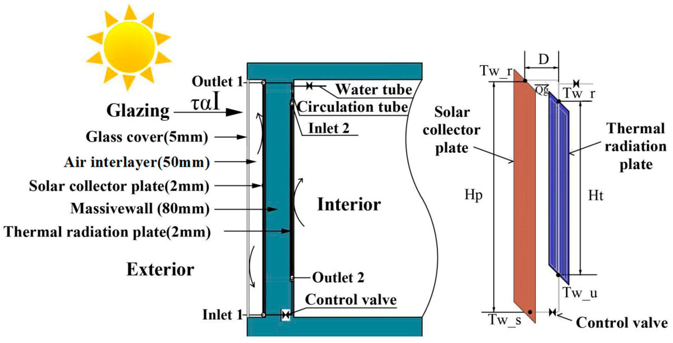 Energies 13 06288 g002 Energies 13 06288 g002