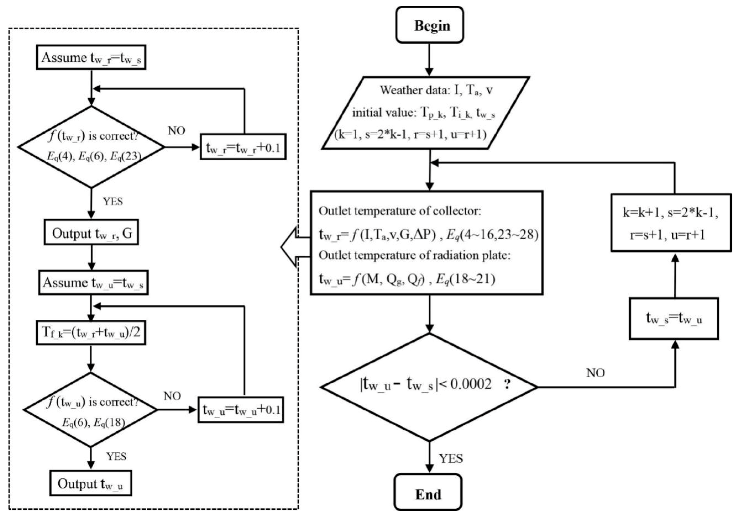 Energies 13 06288 g006 Energies 13 06288 g006