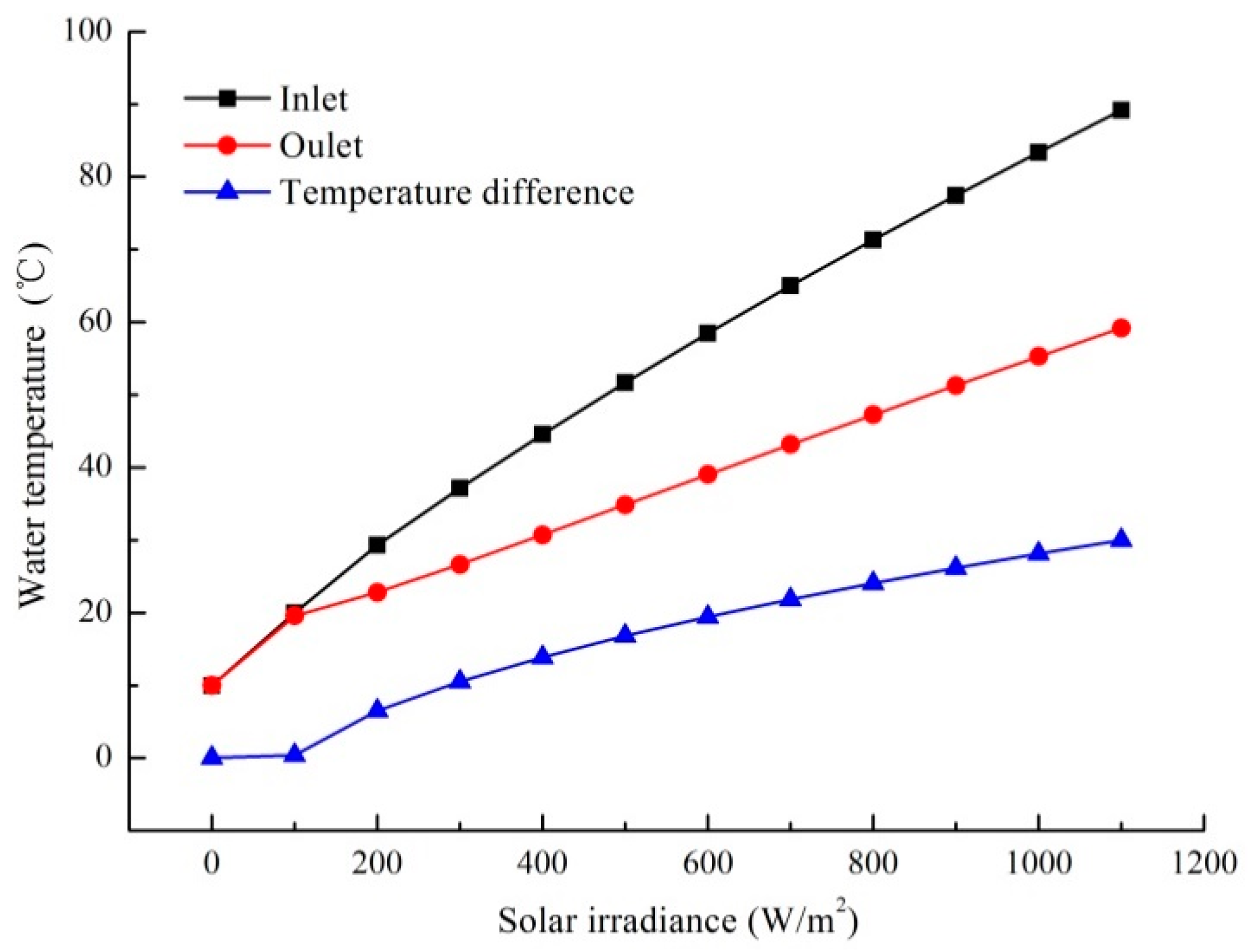 Energies 13 06288 g008 Energies 13 06288 g008