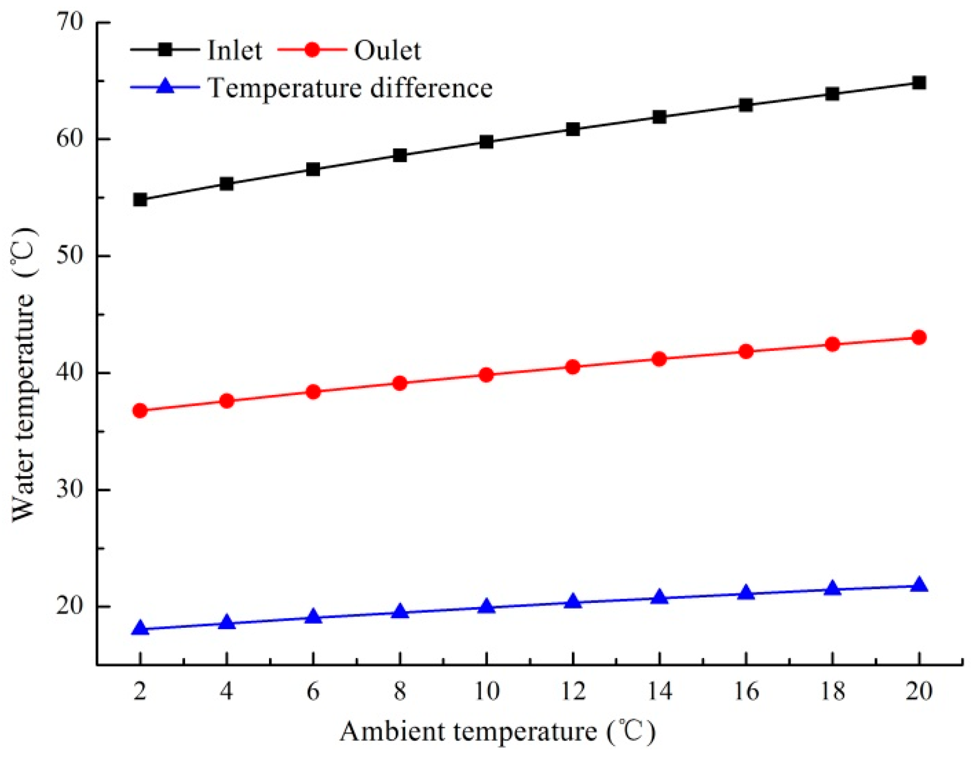 Energies 13 06288 g010 Energies 13 06288 g010