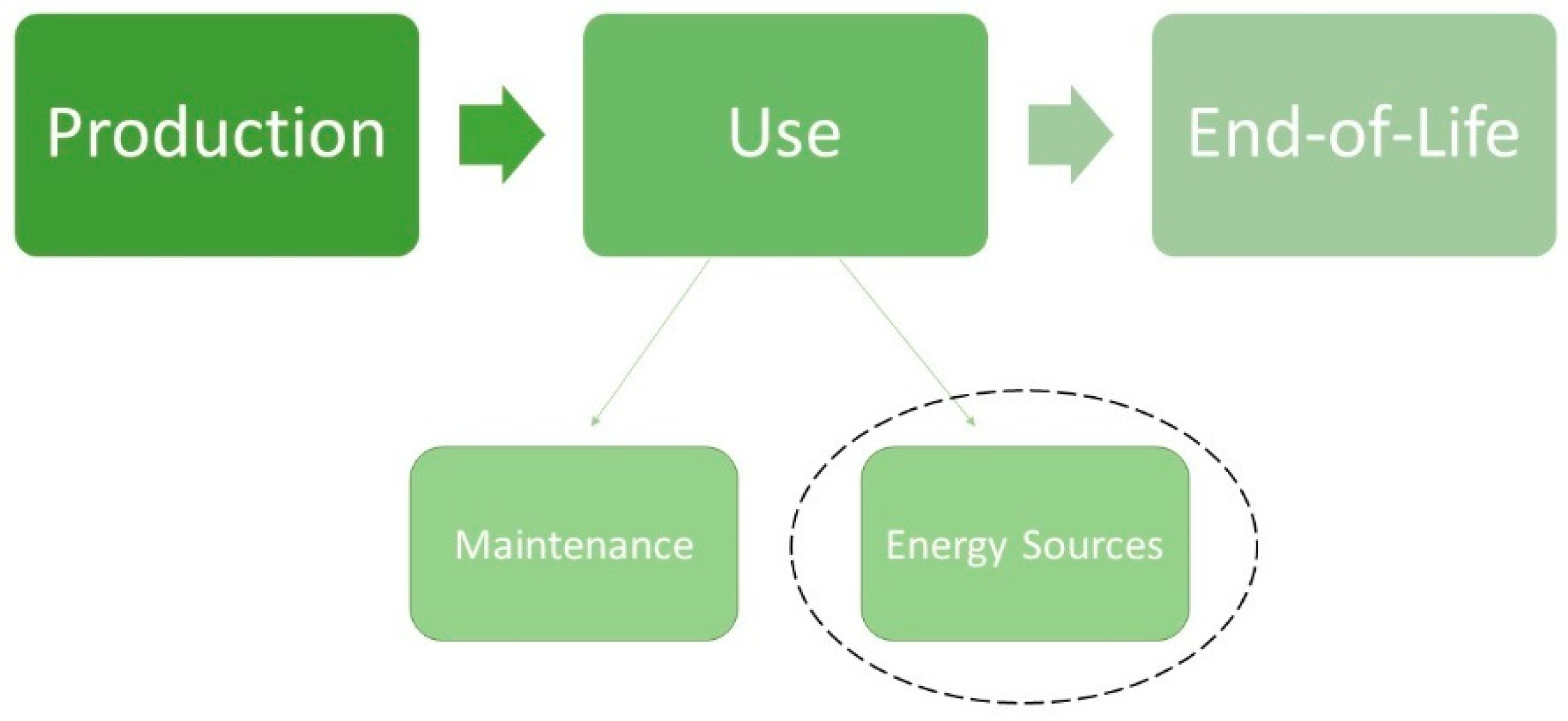 Energies Free FullText Environmental and Economic Sustainability