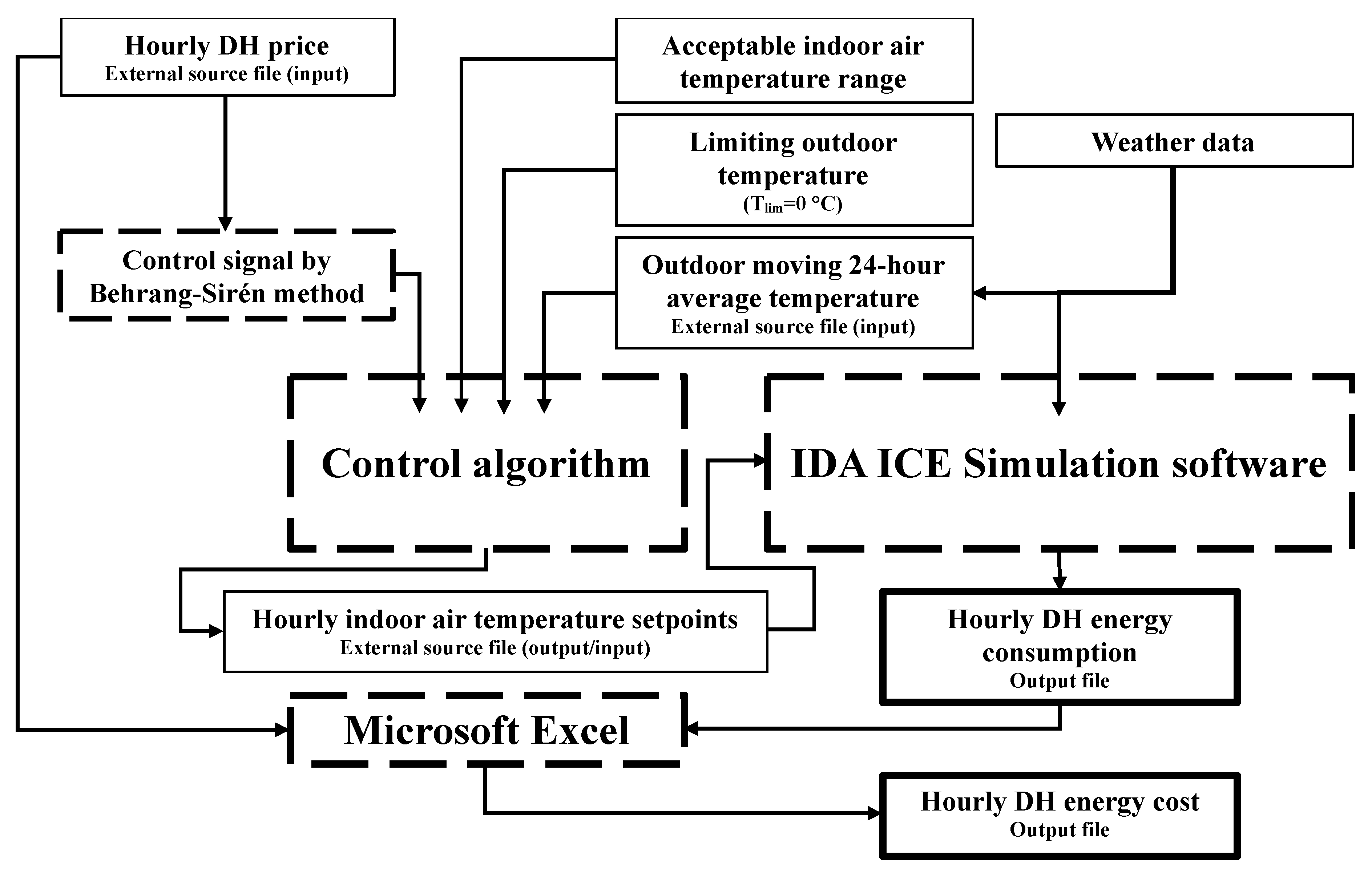 Energies 13 06296 g001 Energies 13 06296 g001
