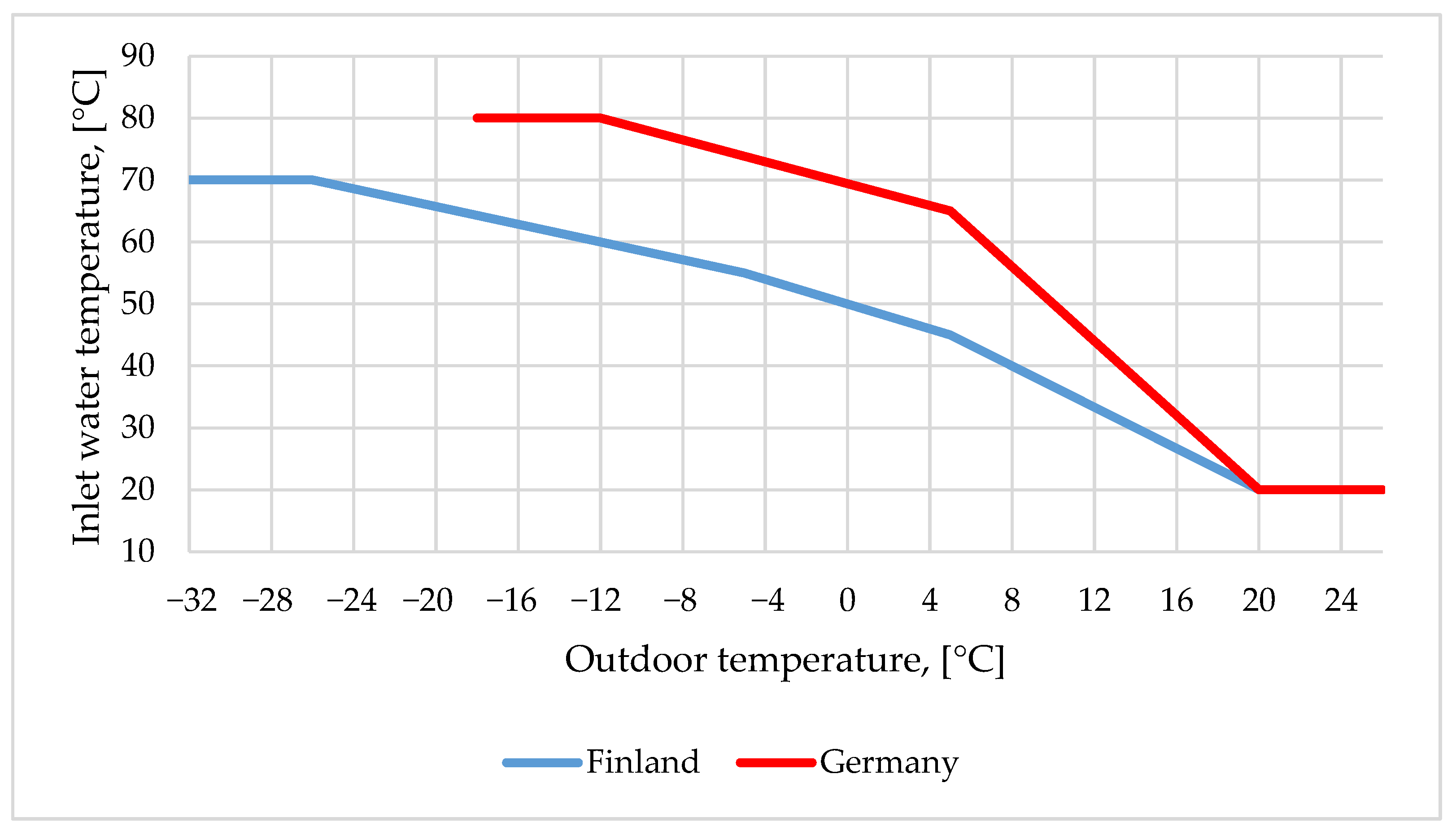 Energies 13 06296 g005 Energies 13 06296 g005
