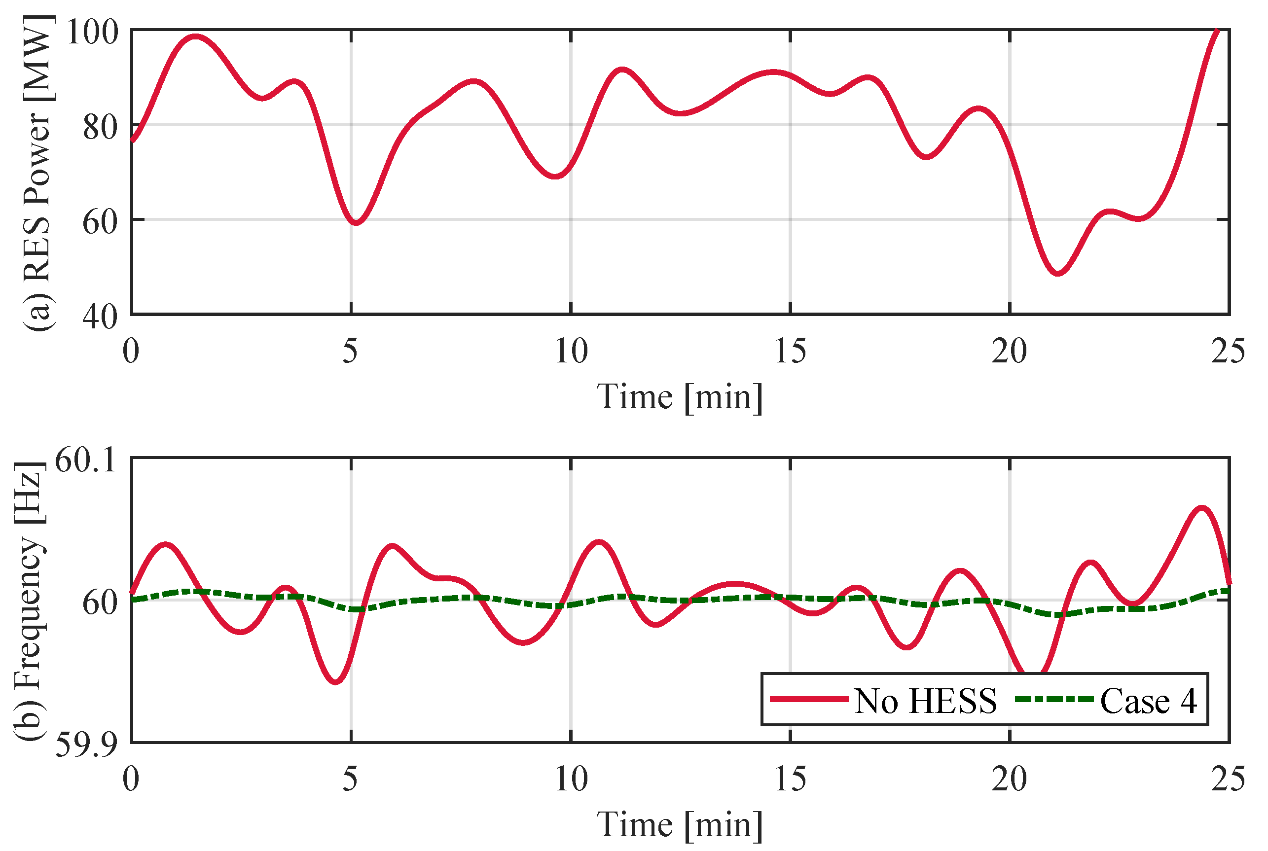 Energies 13 06304 g009