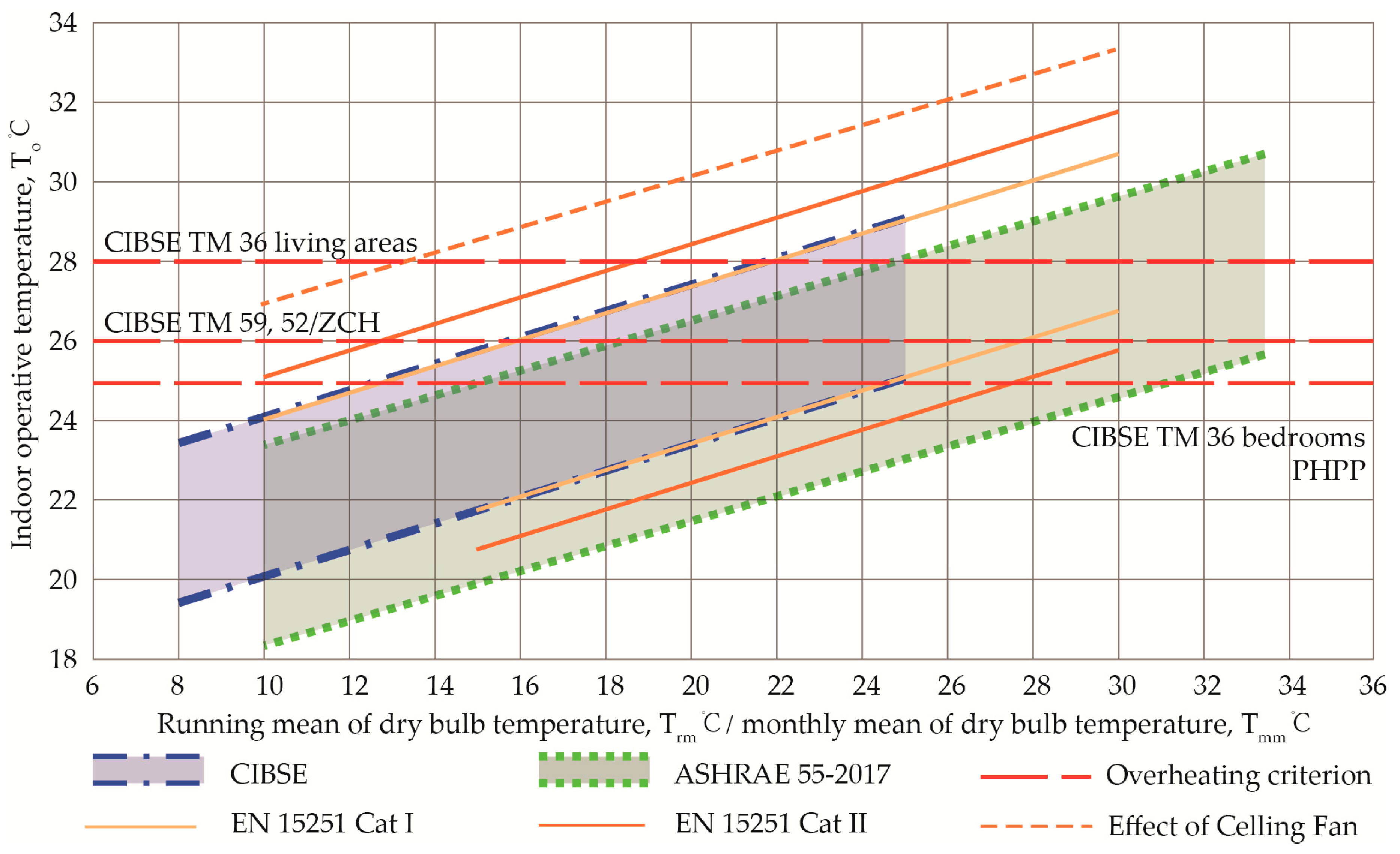 Energies 13 06305 g002 Energies 13 06305 g002