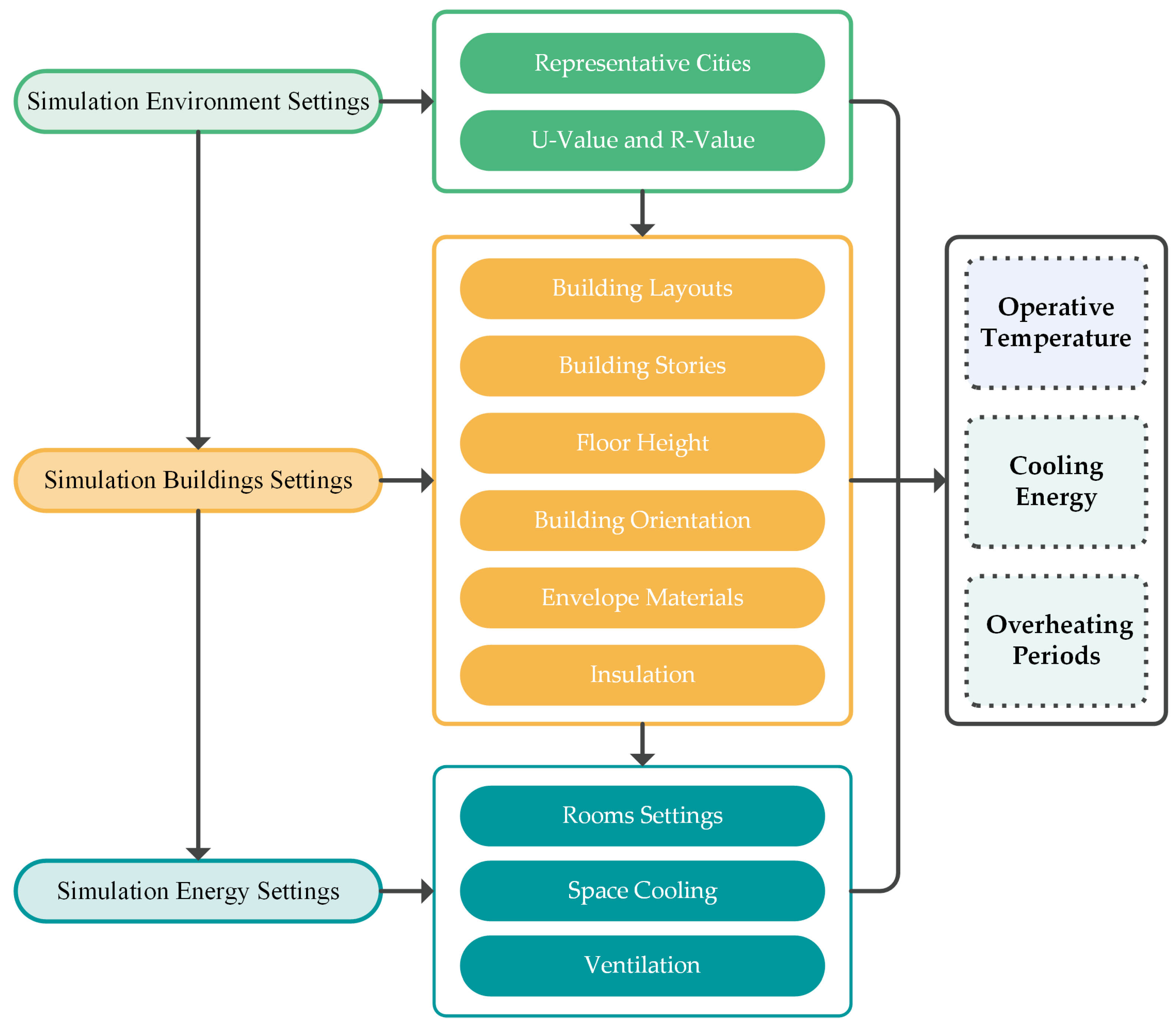 Energies 13 06305 g003 Energies 13 06305 g003