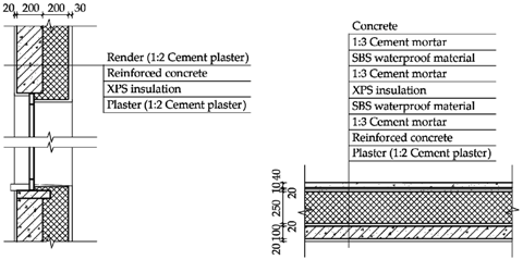 Energies 13 06305 i001 Energies 13 06305 i001