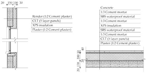 Energies 13 06305 i009 Energies 13 06305 i009
