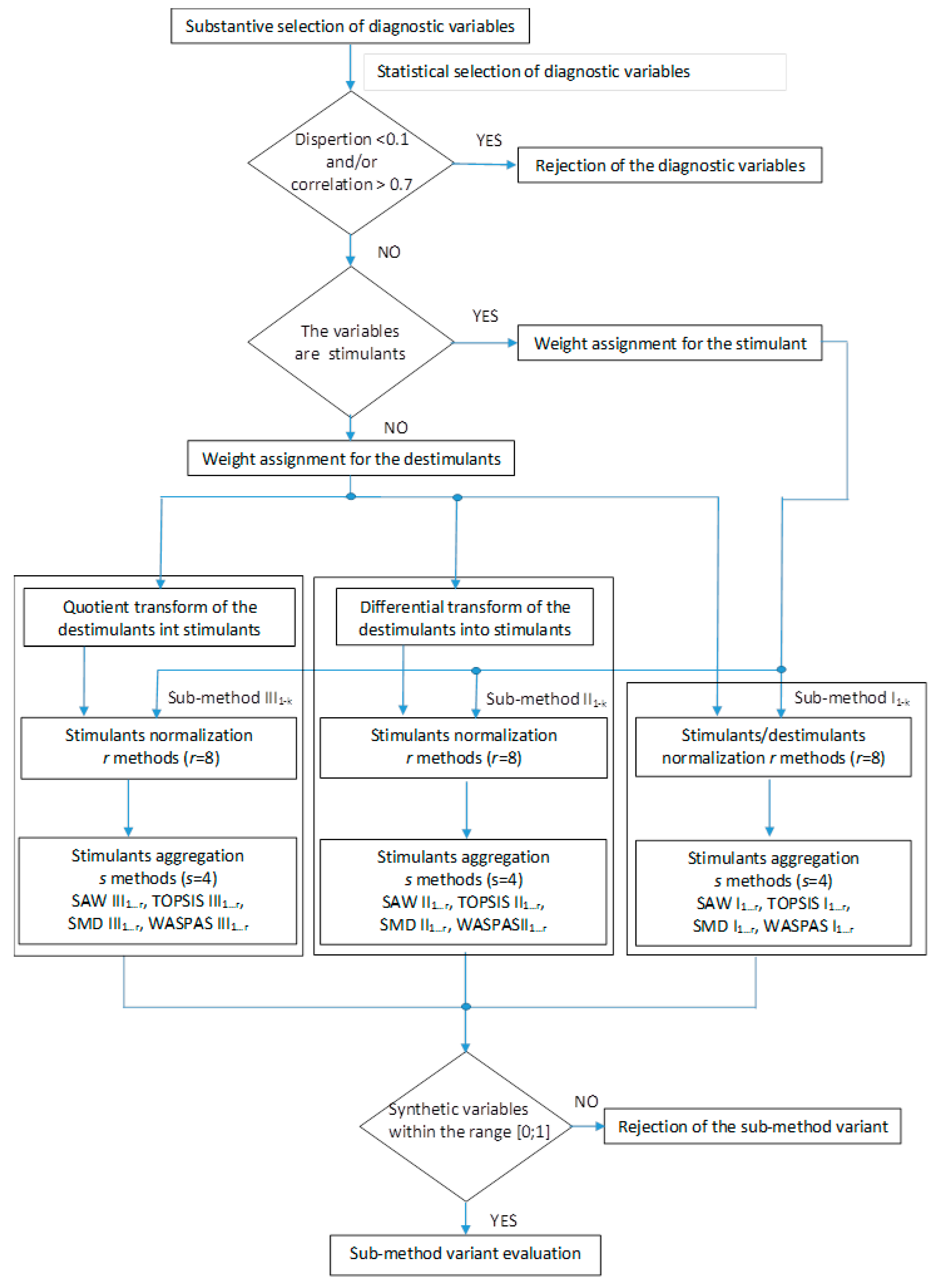 Energies 13 06321 g001