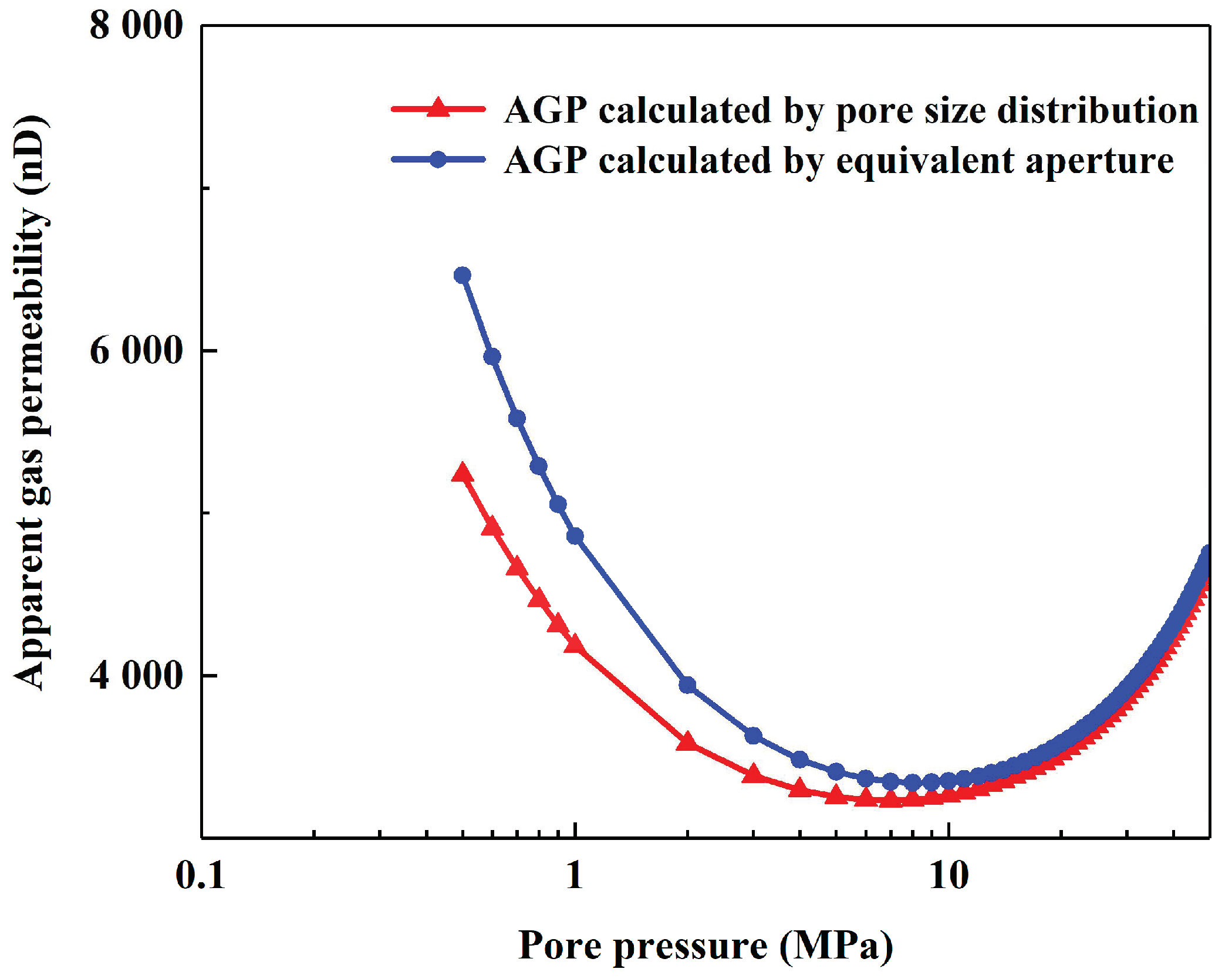 Energies 13 06323 g019