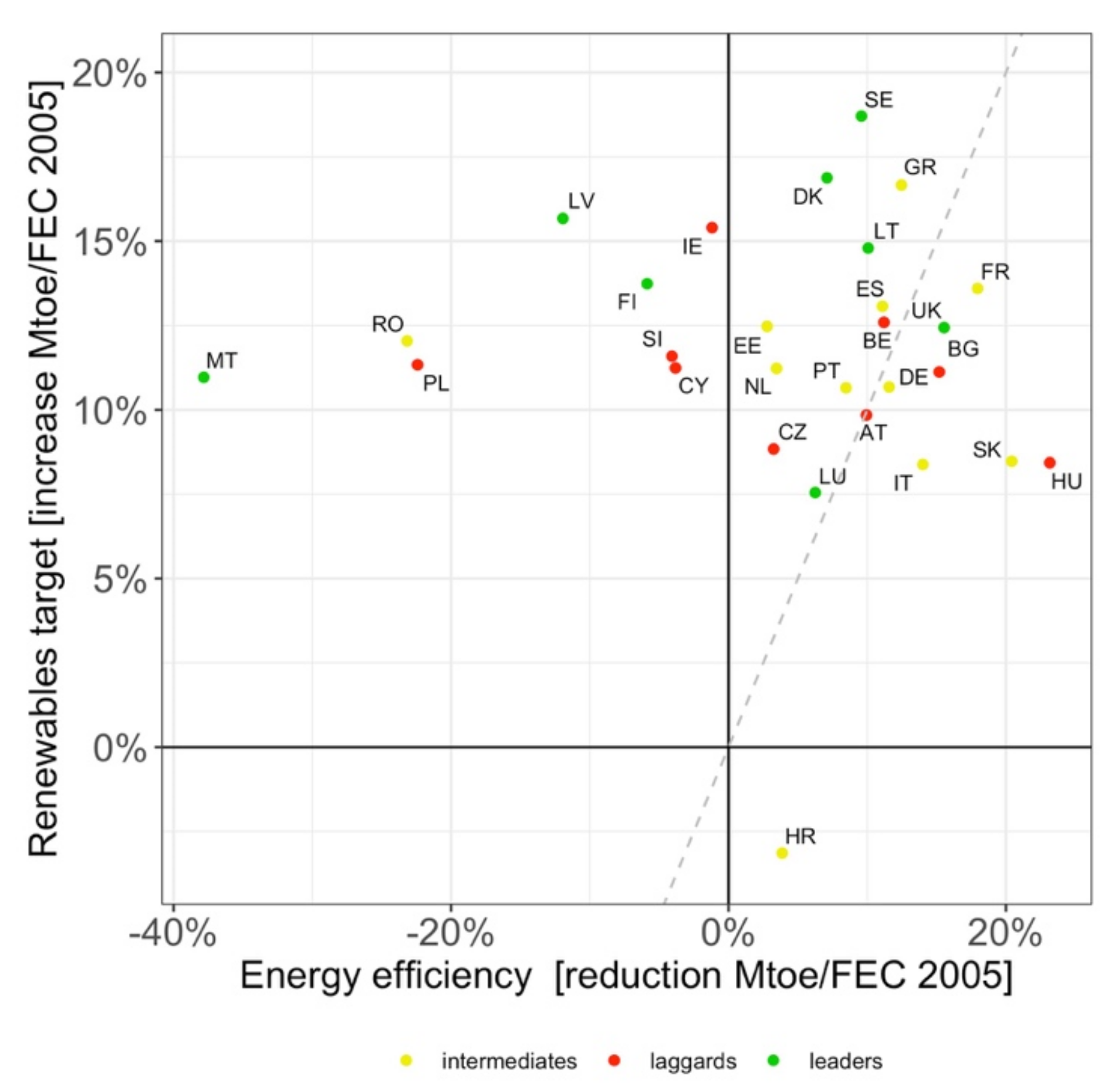 Energies | Free Full-Text | Friends or Foes? Political Synergy or  Competition between Renewable Energy and Energy Efficiency Policy | HTML